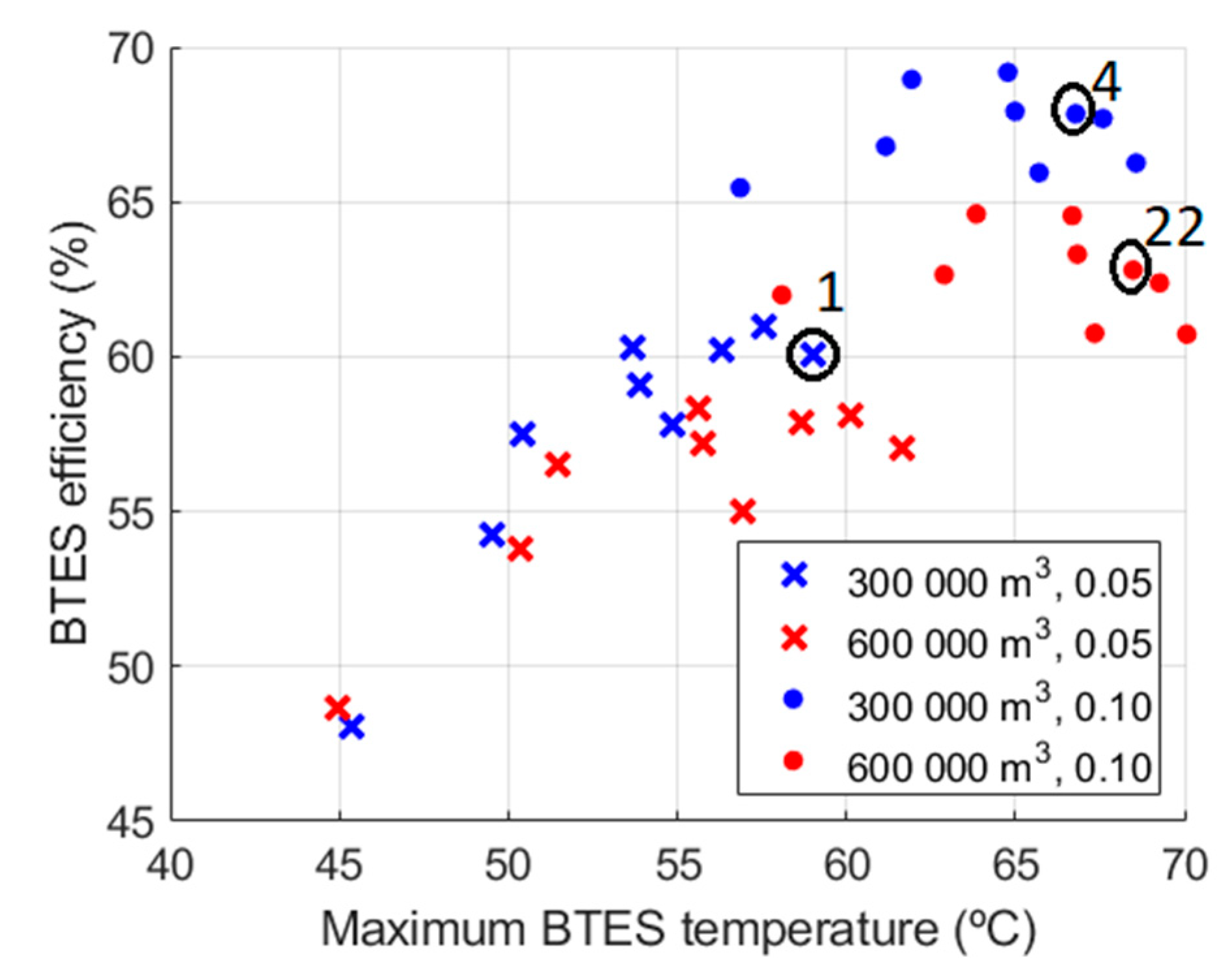 Buildings 10 00205 g010