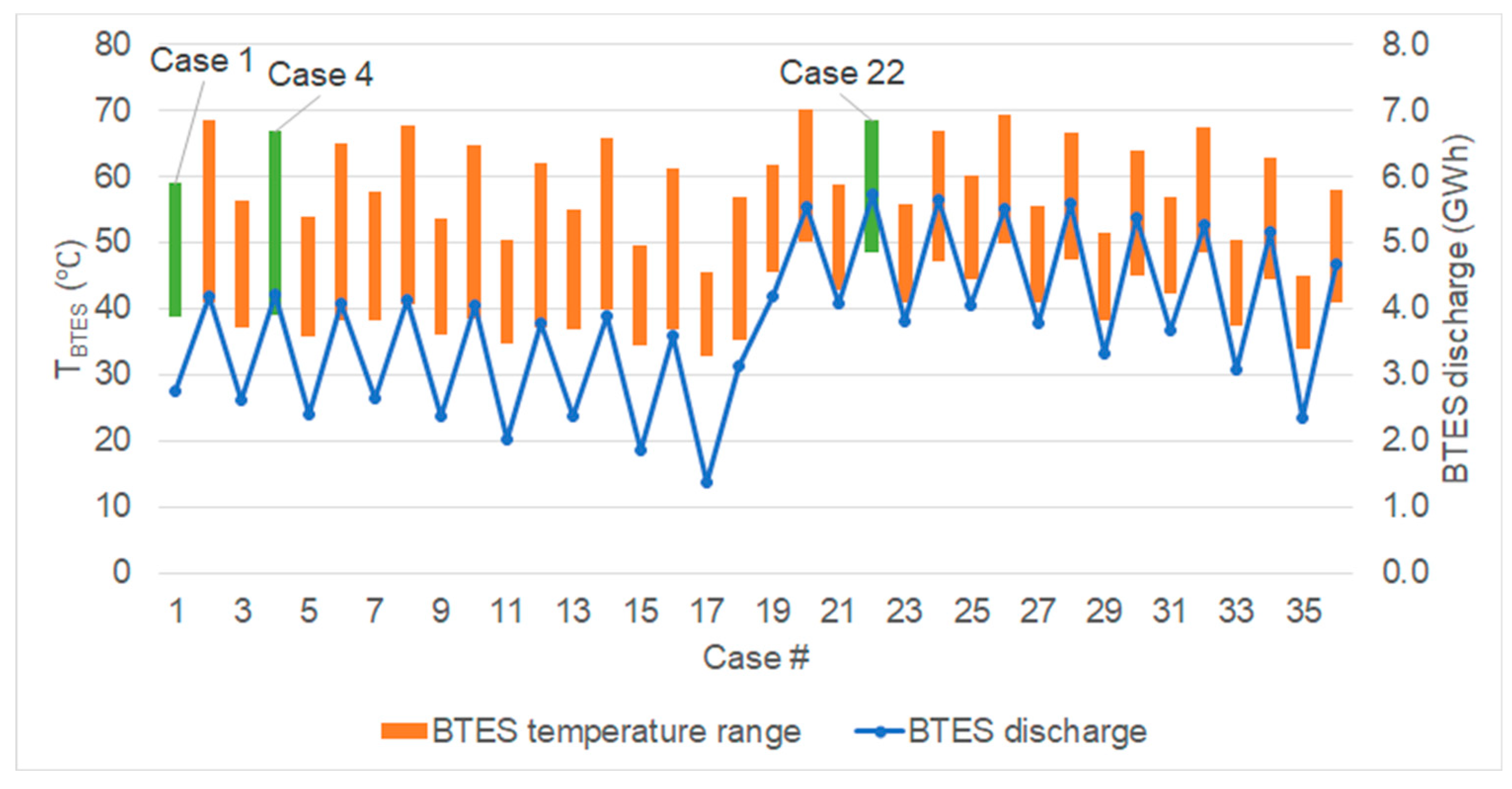 Buildings 10 00205 g013