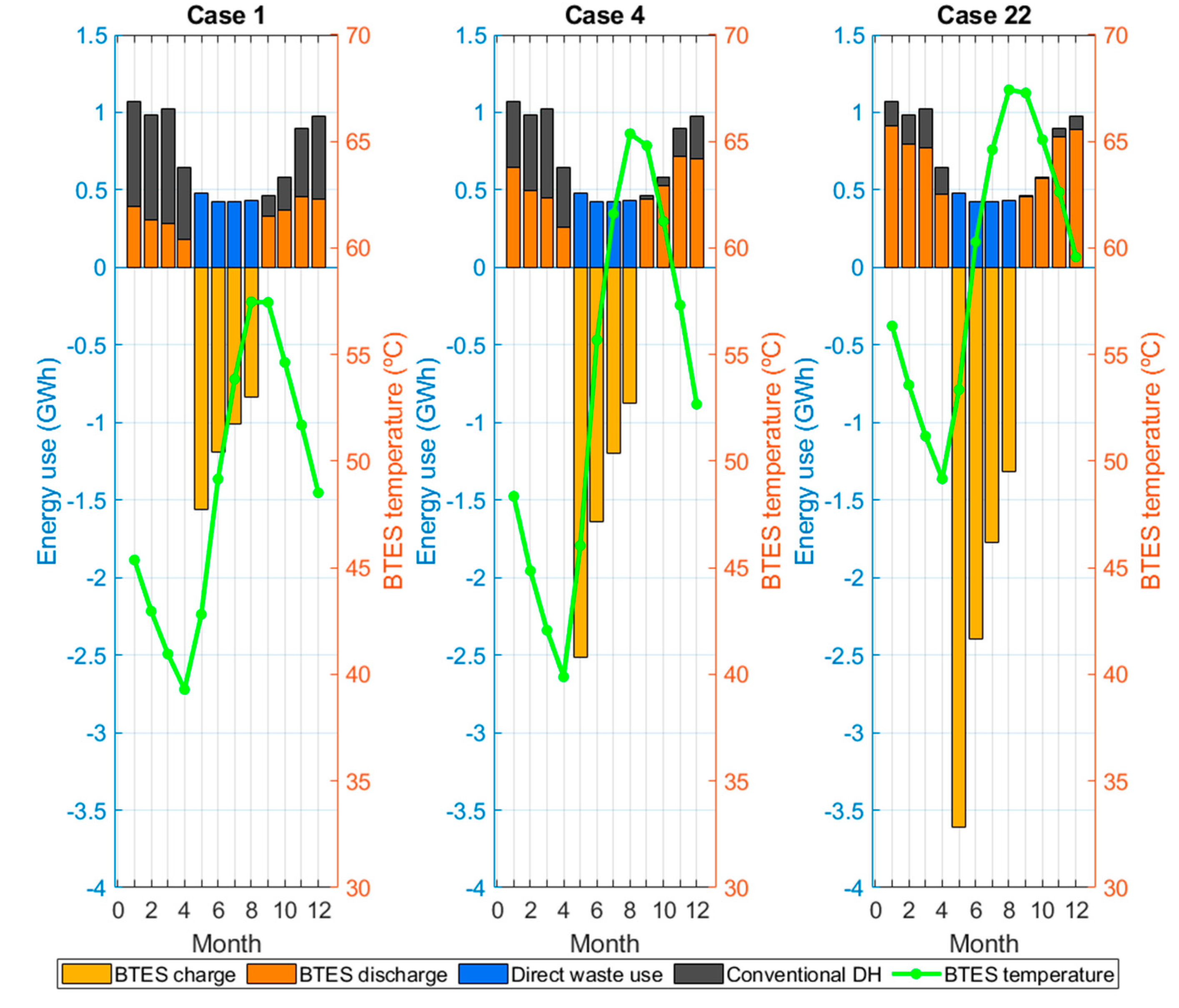 Buildings 10 00205 g014