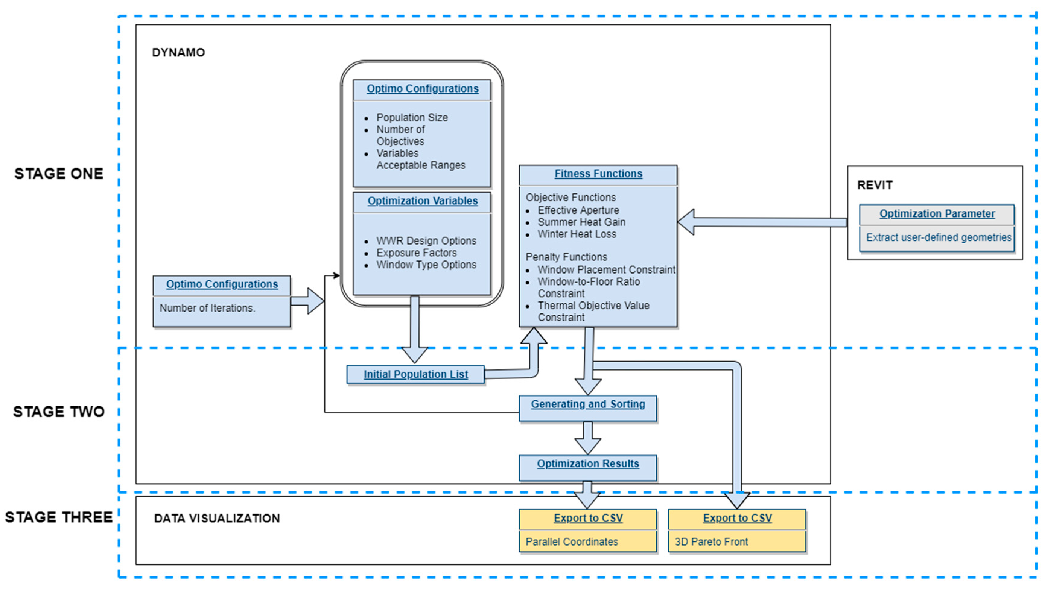 Buildings 10 00206 g001 Buildings 10 00206 g001