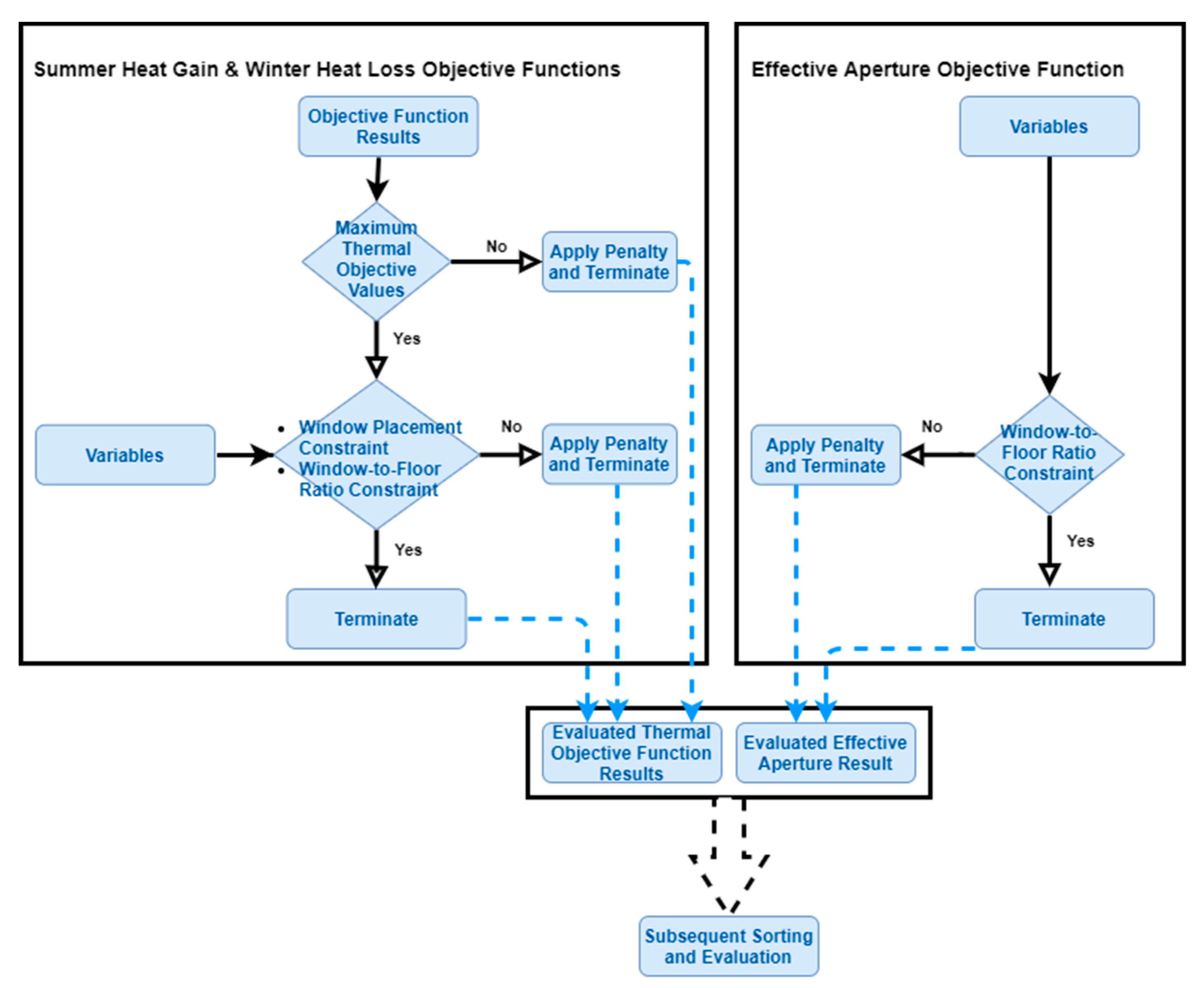 Buildings 10 00206 g003 Buildings 10 00206 g003