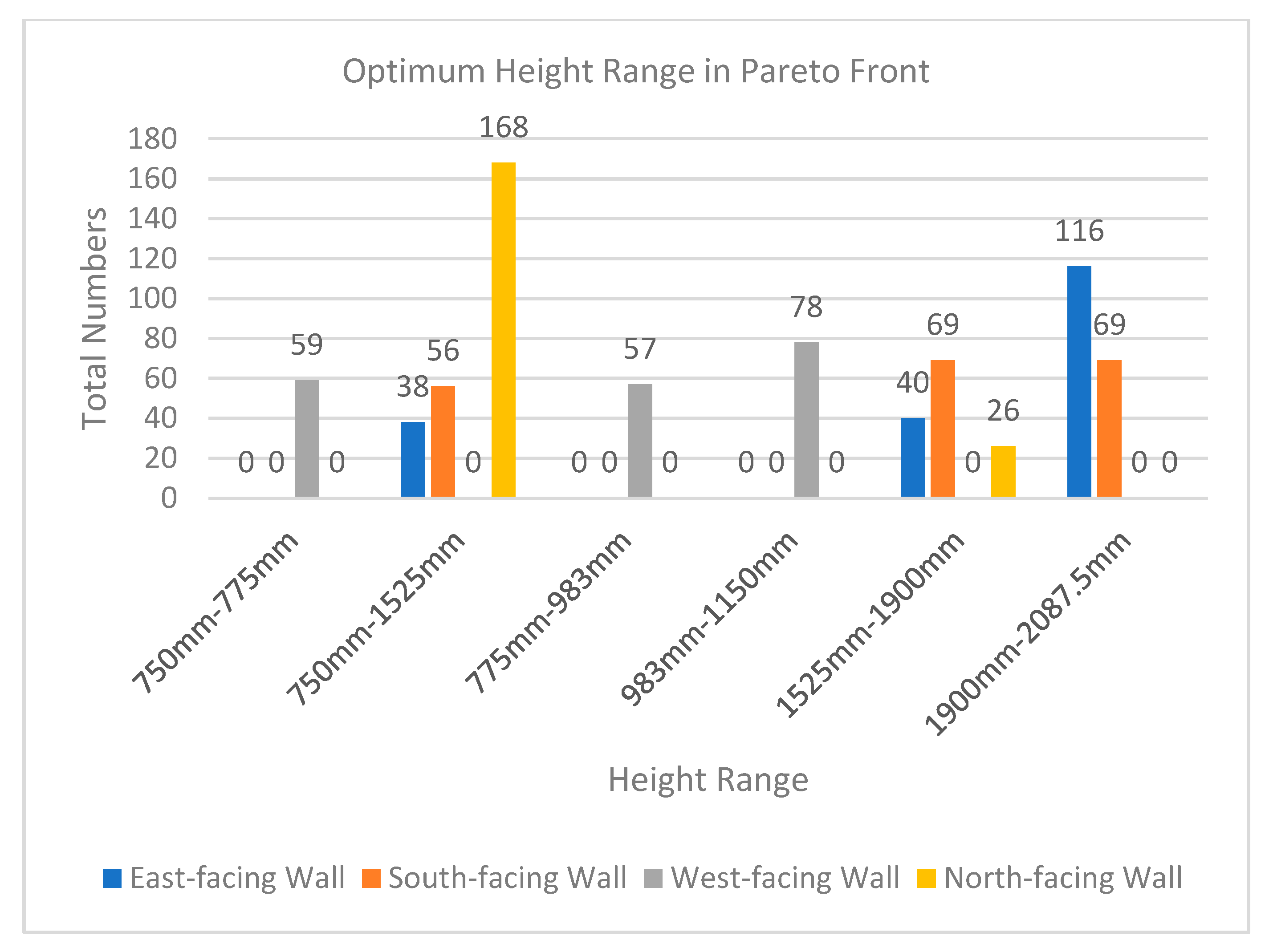 Buildings 10 00206 g013 Buildings 10 00206 g013