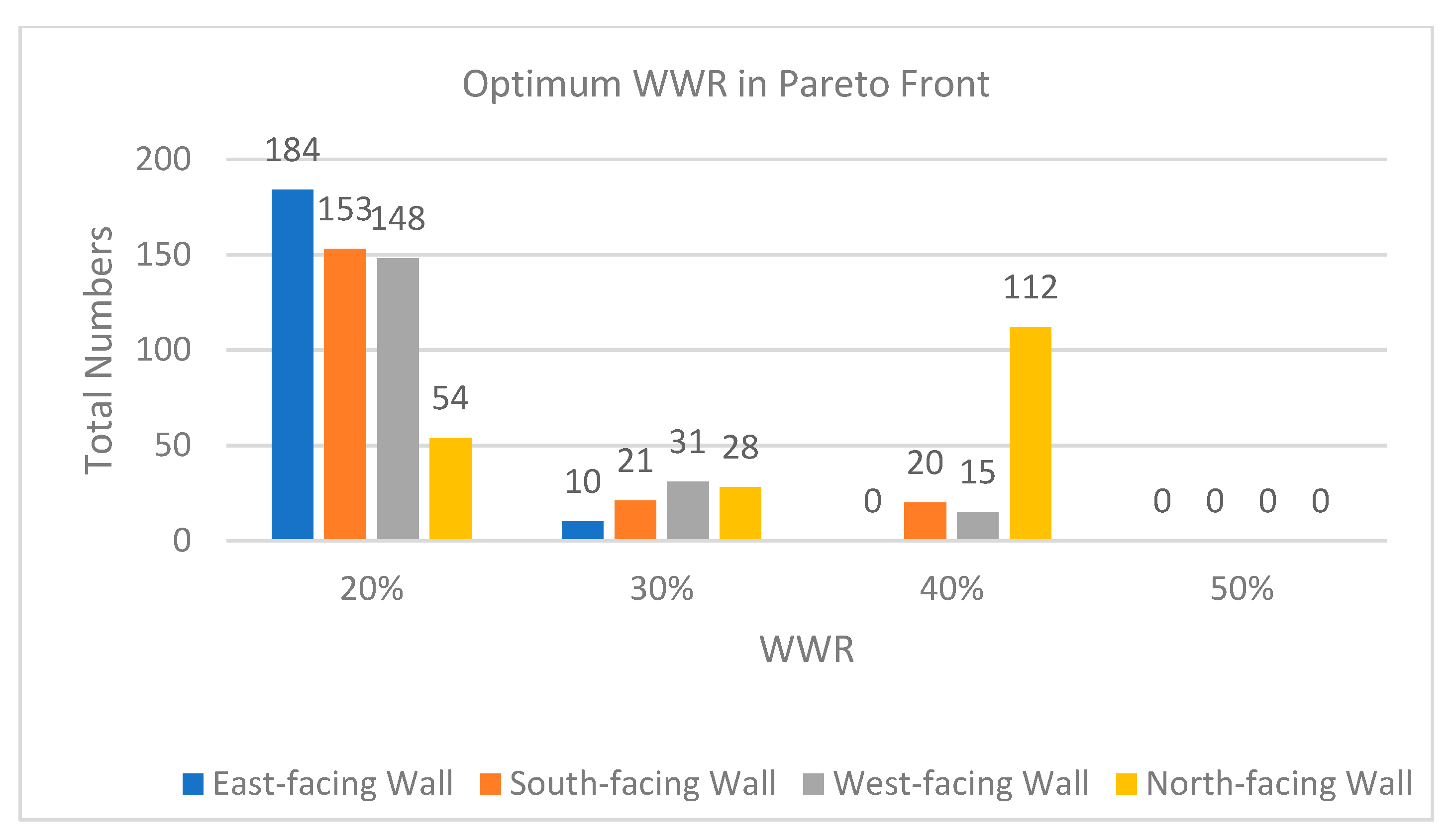 Buildings 10 00206 g014 Buildings 10 00206 g014