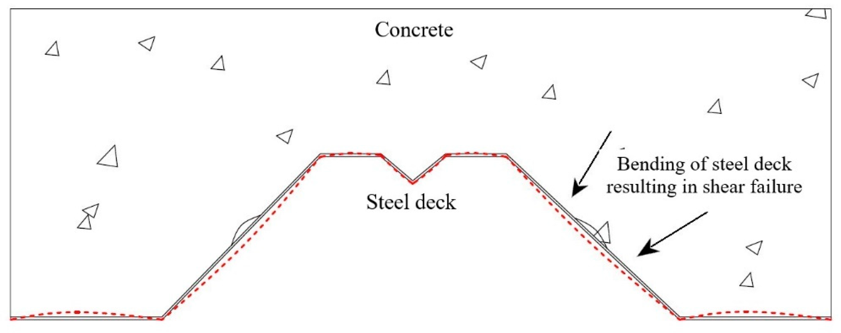 Buildings 10 00208 g003