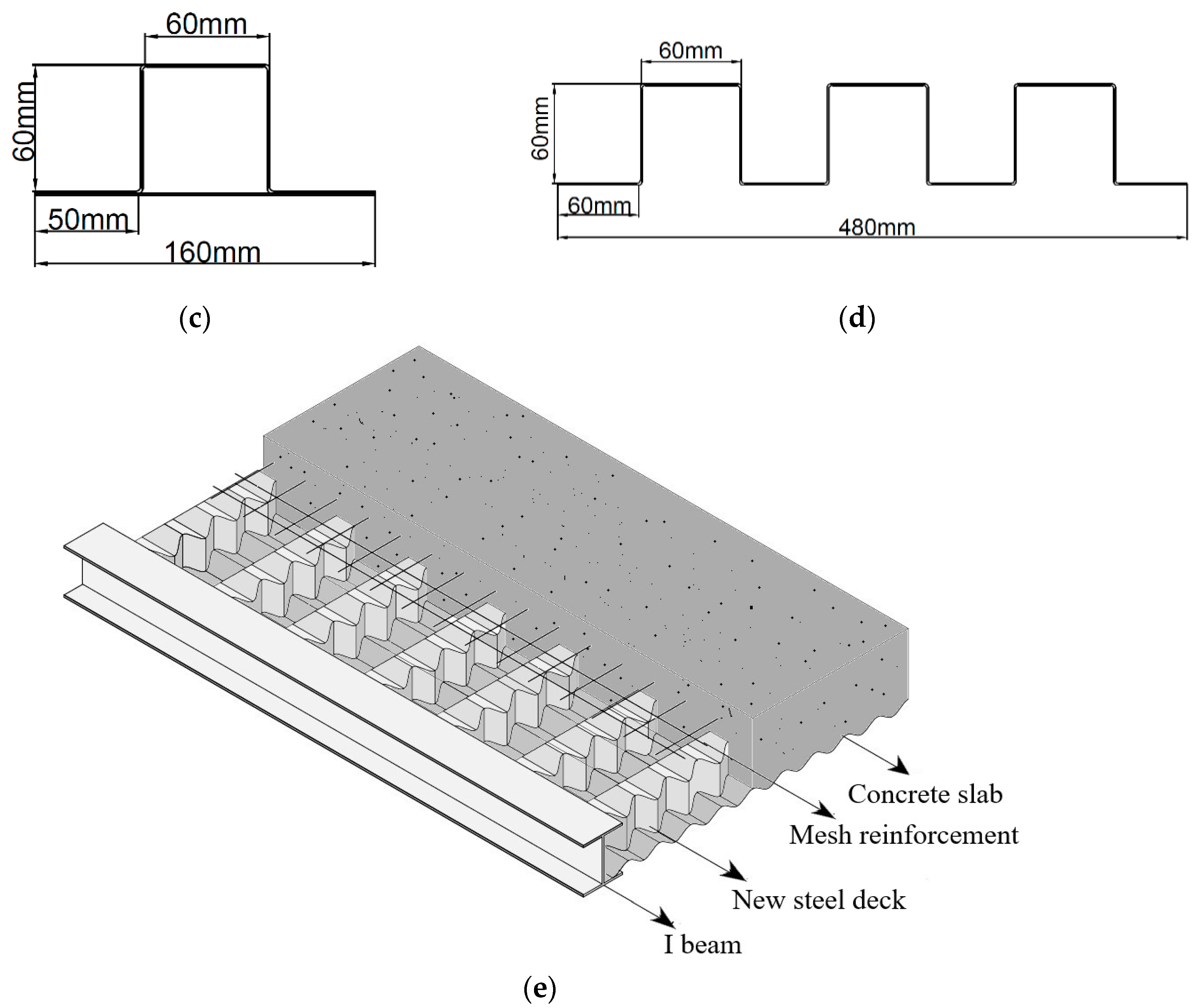 Buildings 10 00208 g005b