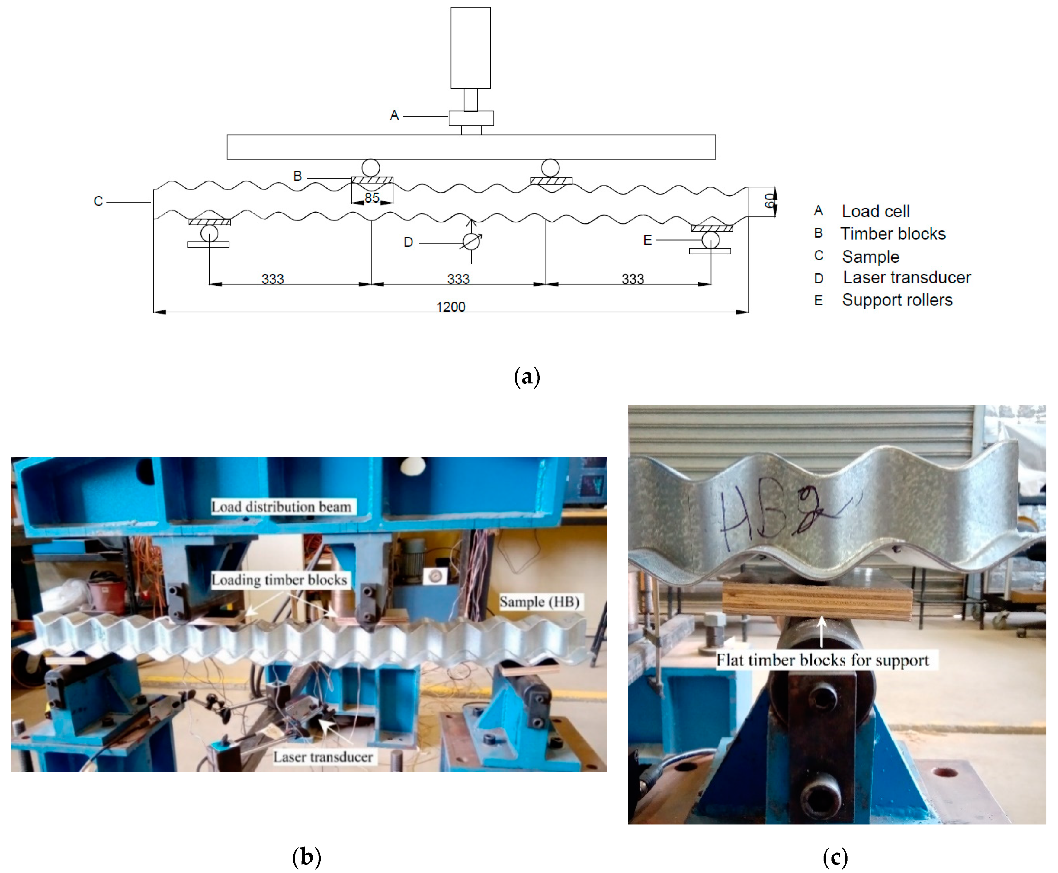 Buildings 10 00208 g007a