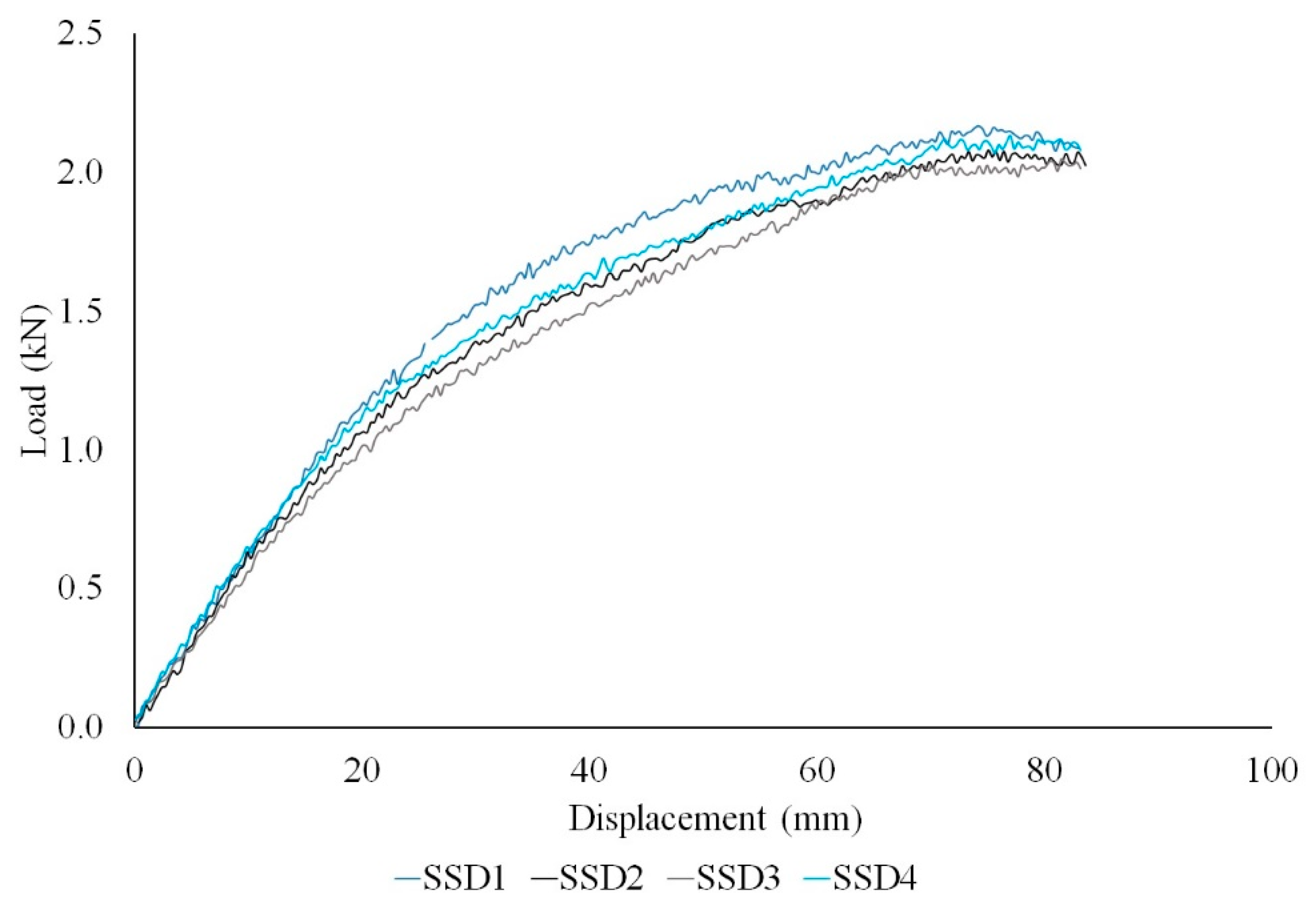 Buildings 10 00208 g014