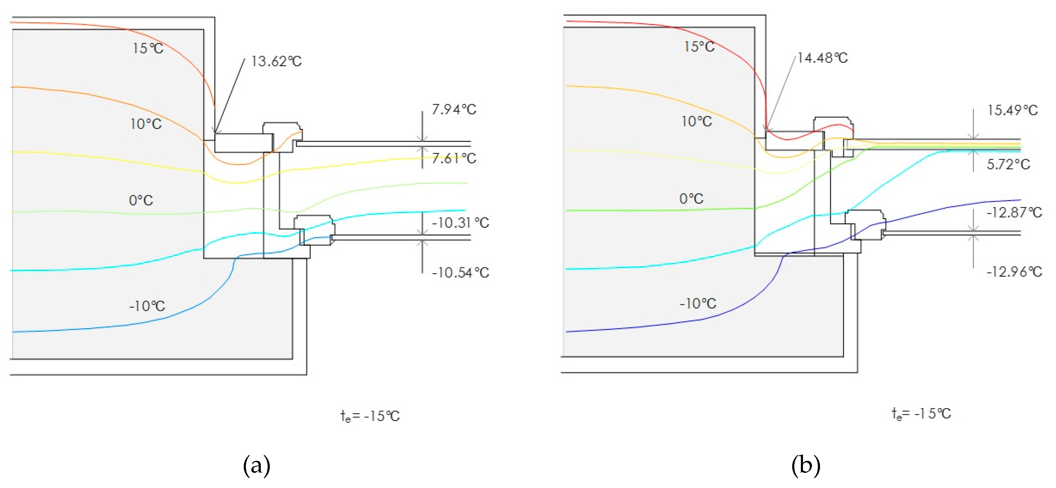 Buildings 10 00209 g005