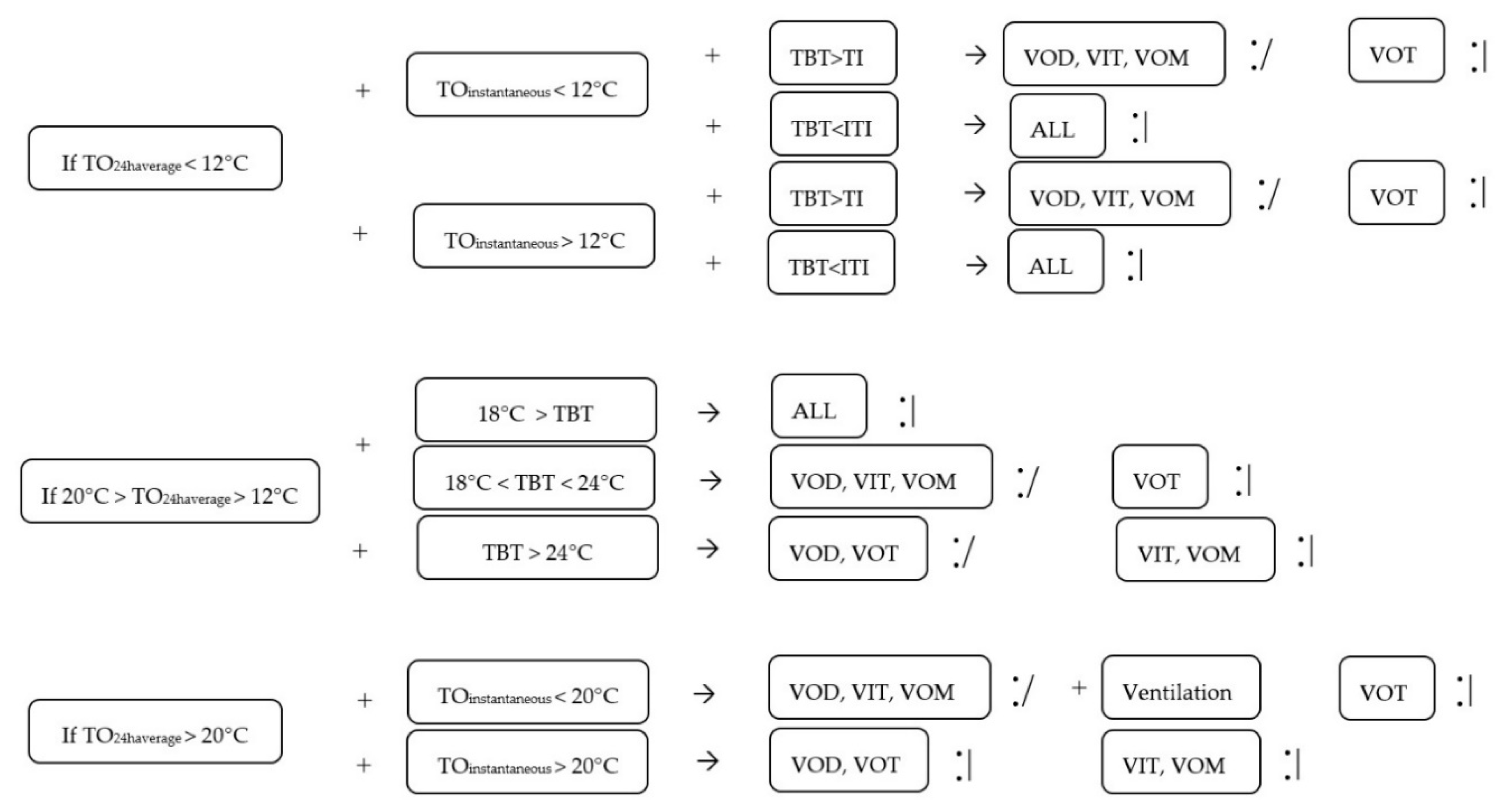 Buildings 10 00209 g009
