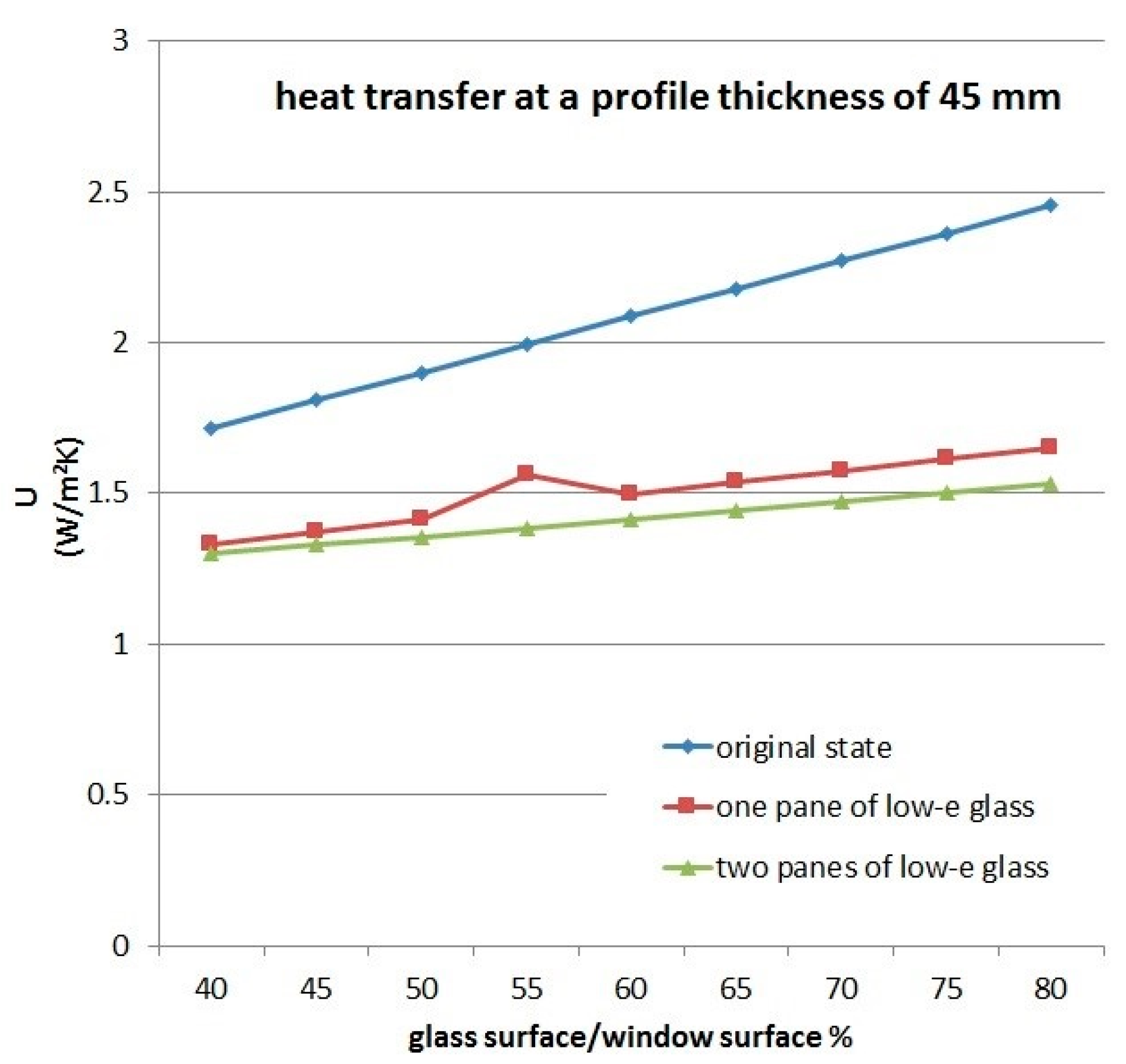 Buildings 10 00209 g010