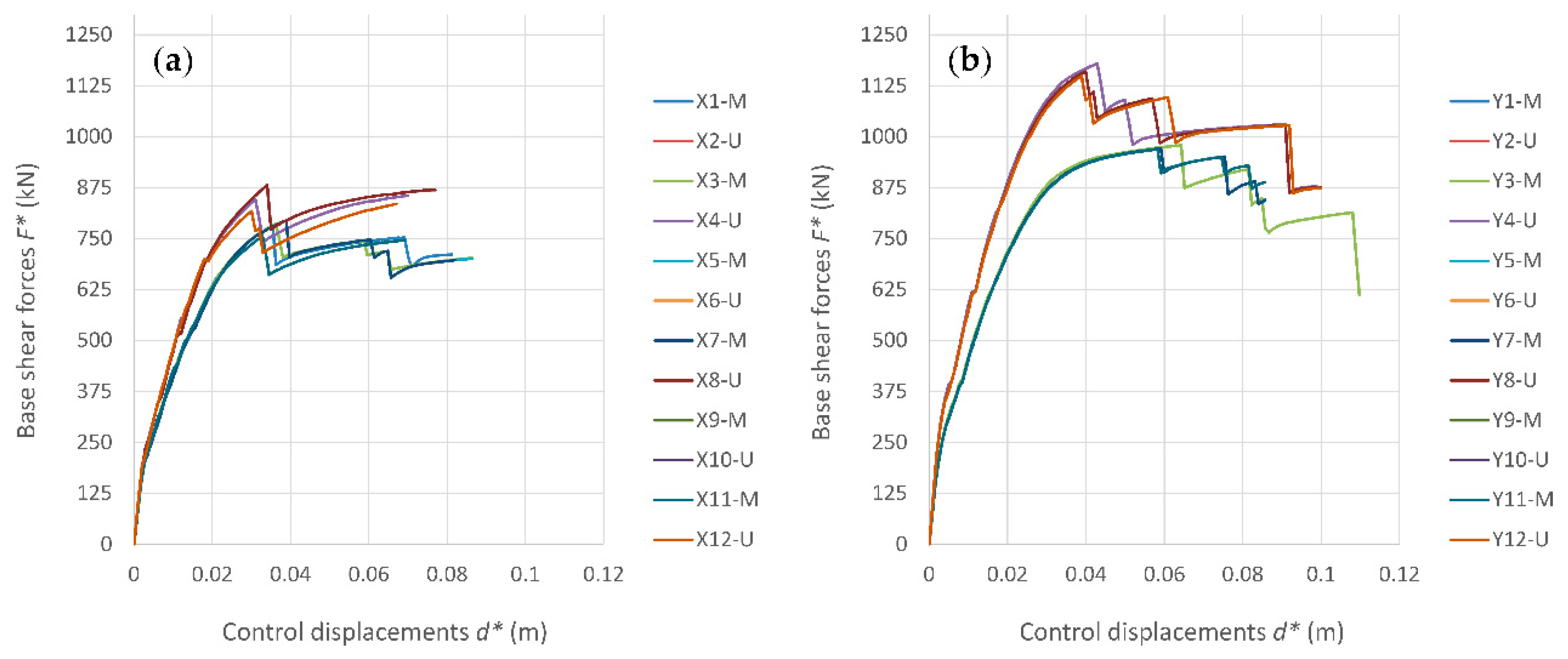 Buildings 10 00210 g011