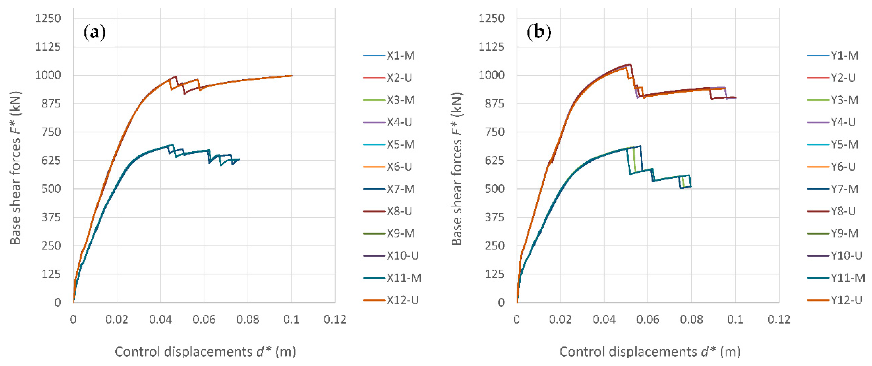 Buildings 10 00210 g012