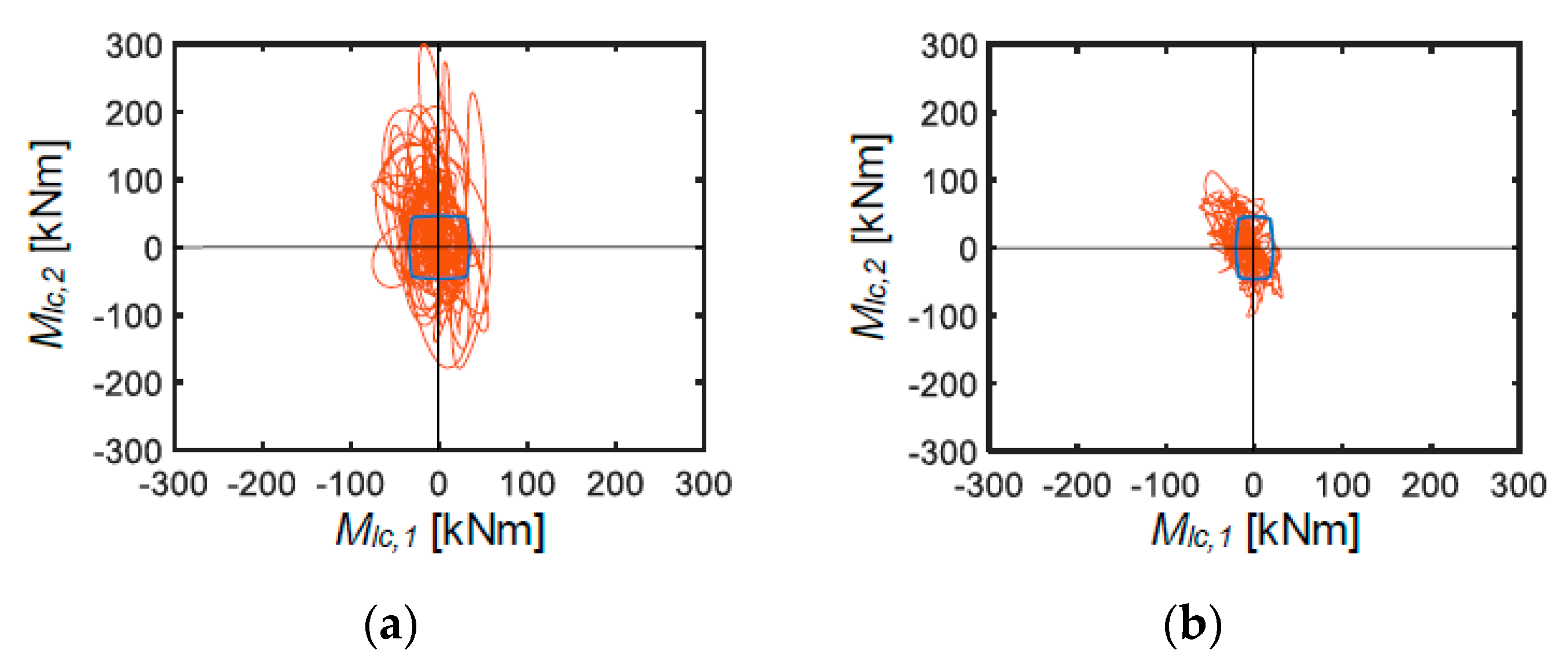 Buildings 10 00211 g012