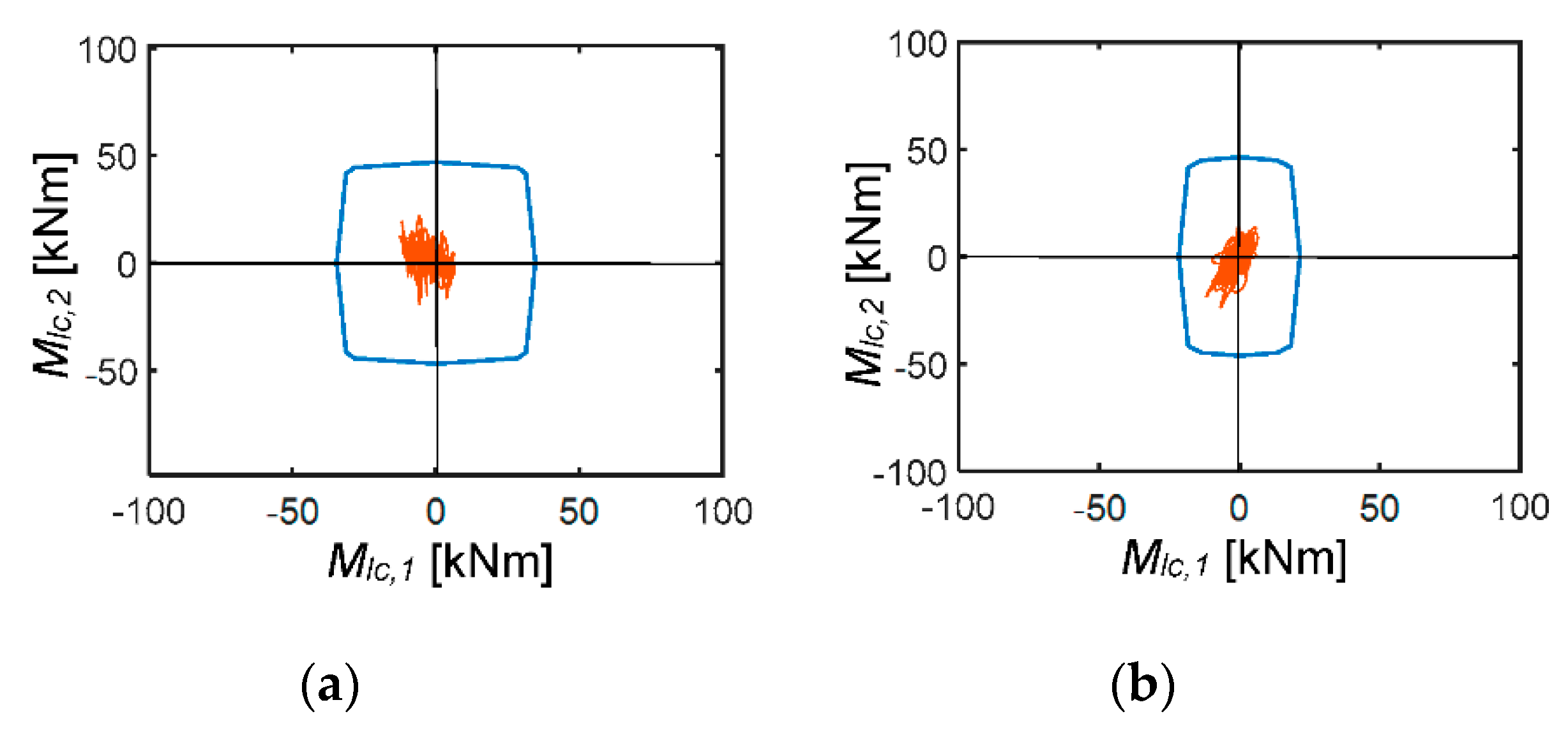Buildings 10 00211 g018