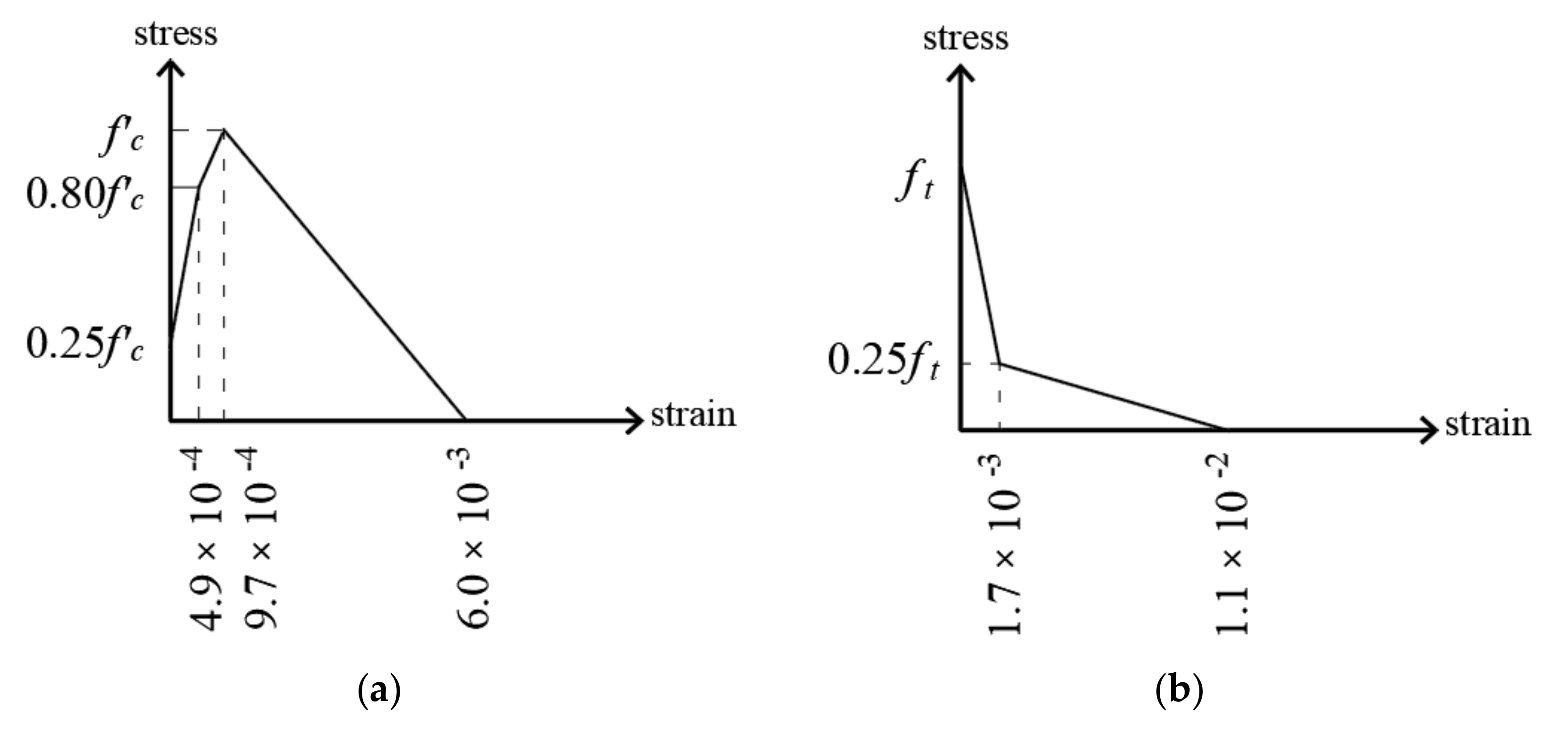 Buildings 10 00212 g002