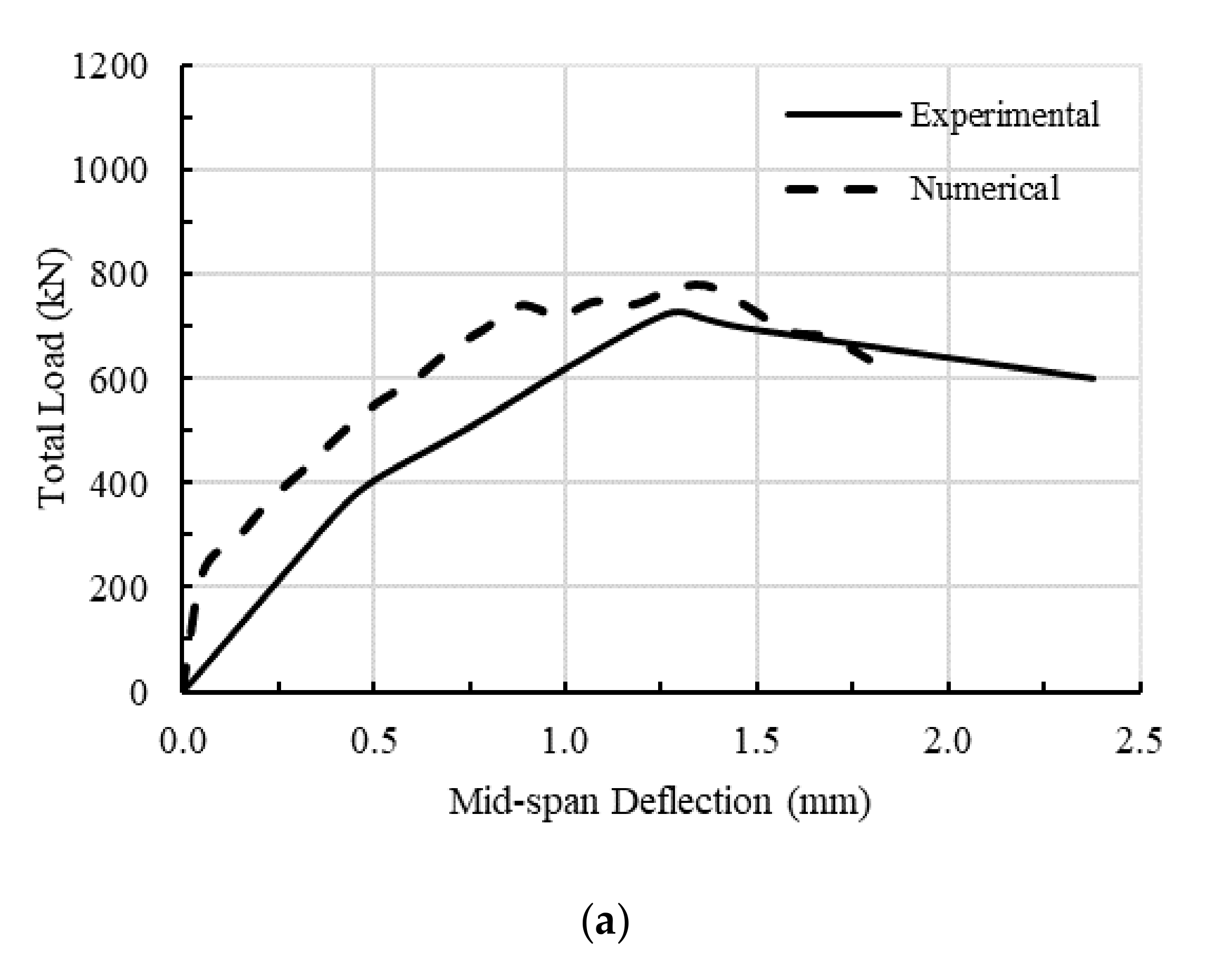 Buildings 10 00212 g006a
