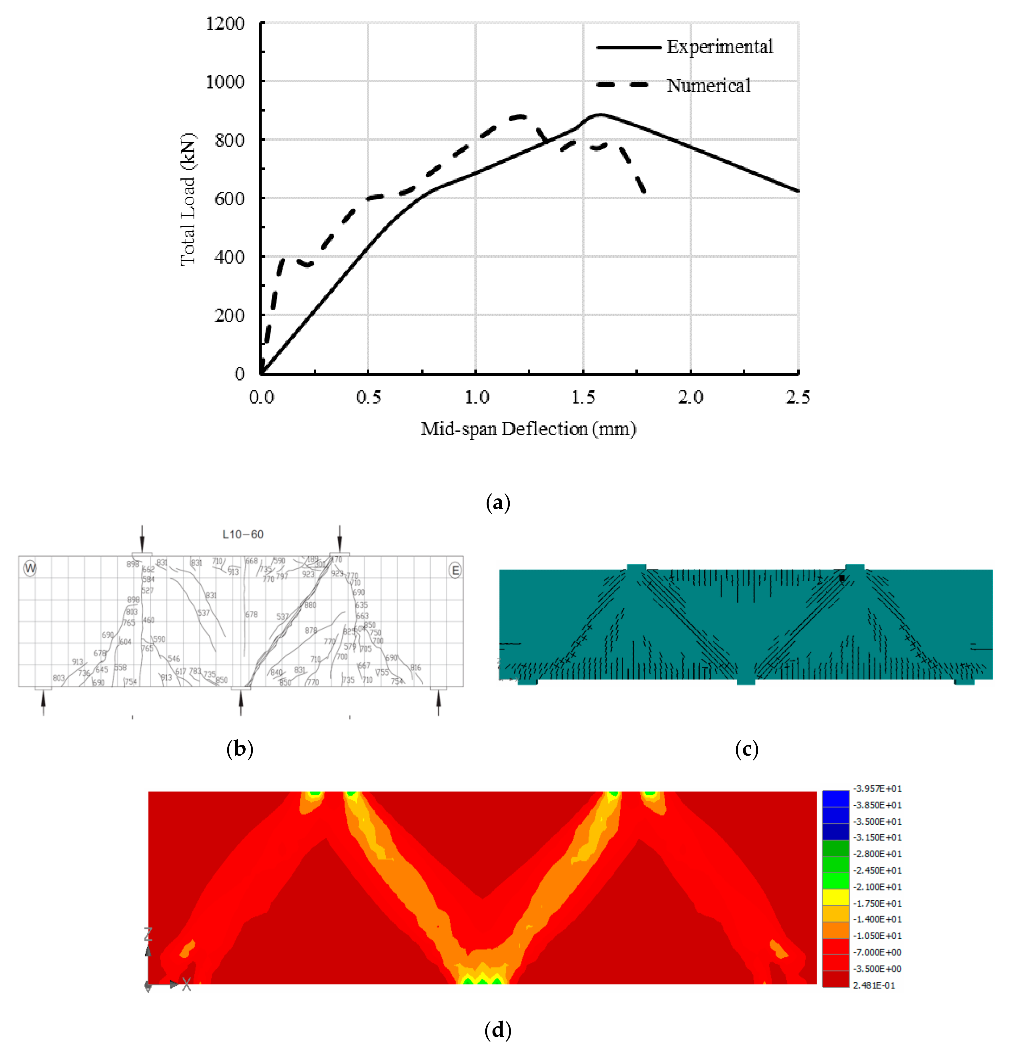 Buildings 10 00212 g007
