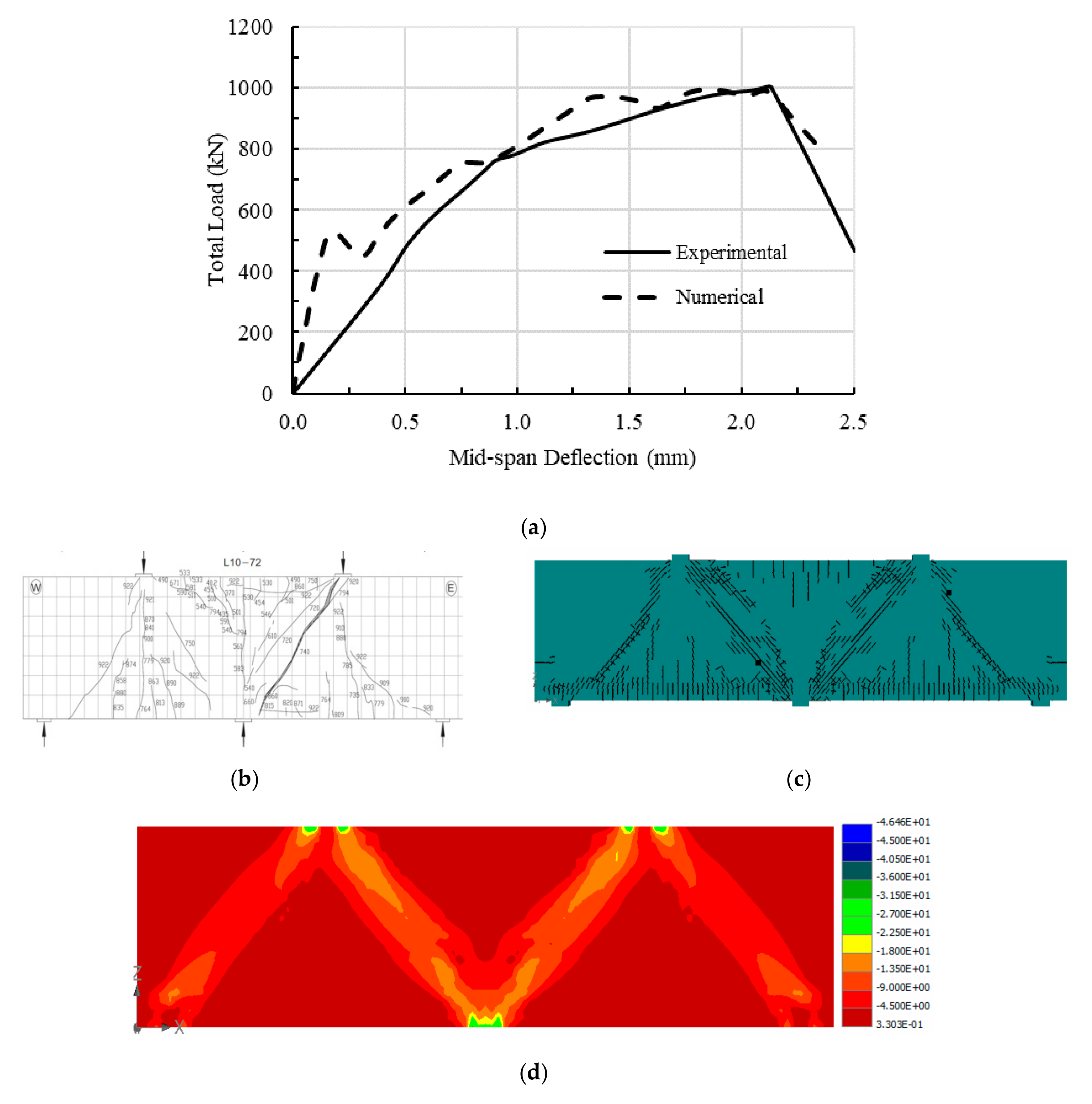 Buildings 10 00212 g008