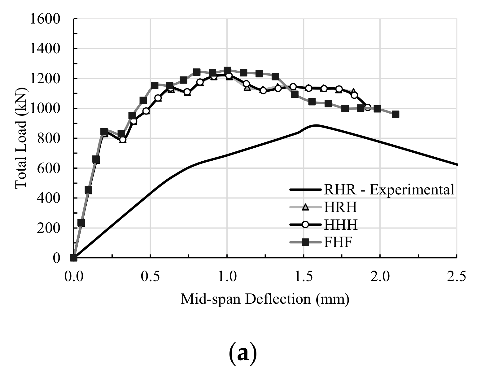 Buildings 10 00212 g010a
