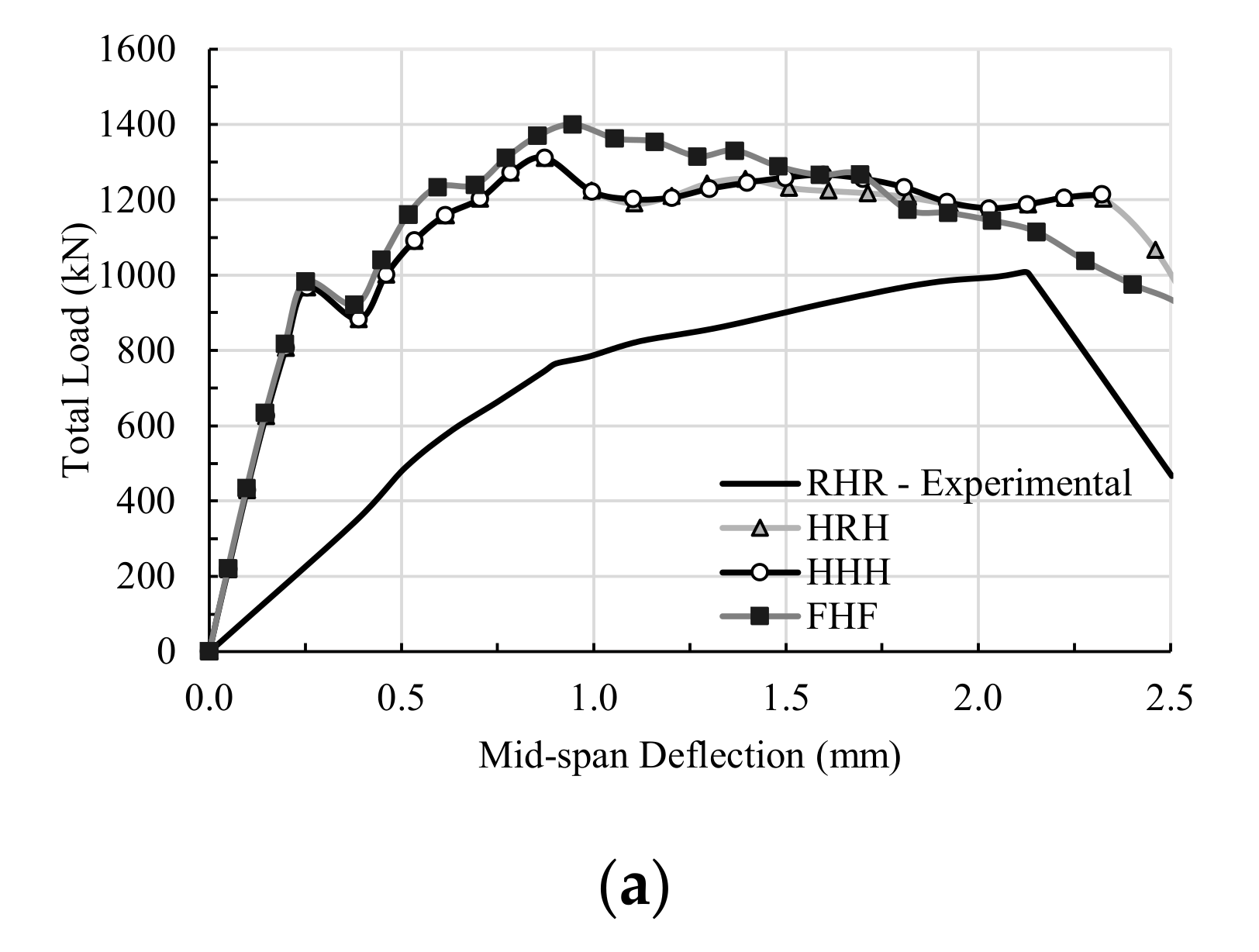 Buildings 10 00212 g011a