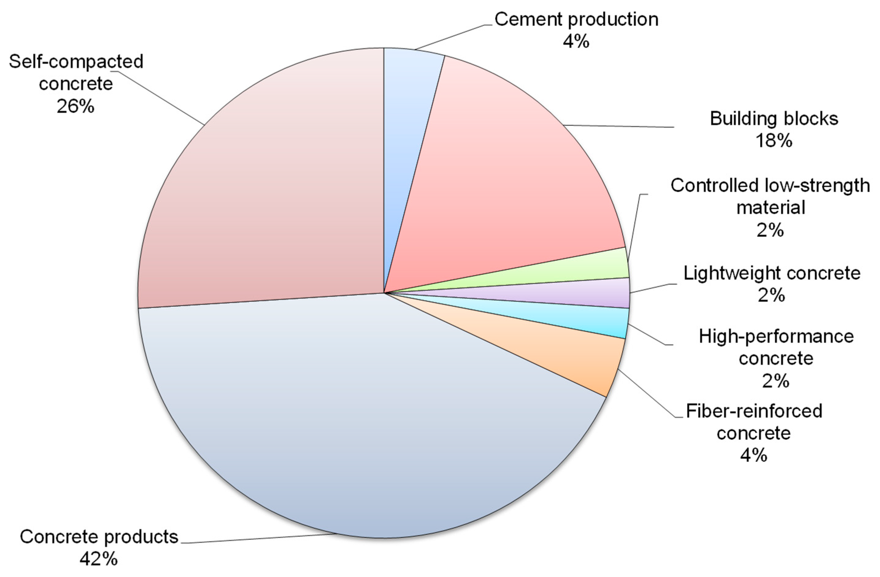 Buildings 10 00214 g001 Buildings 10 00214 g001