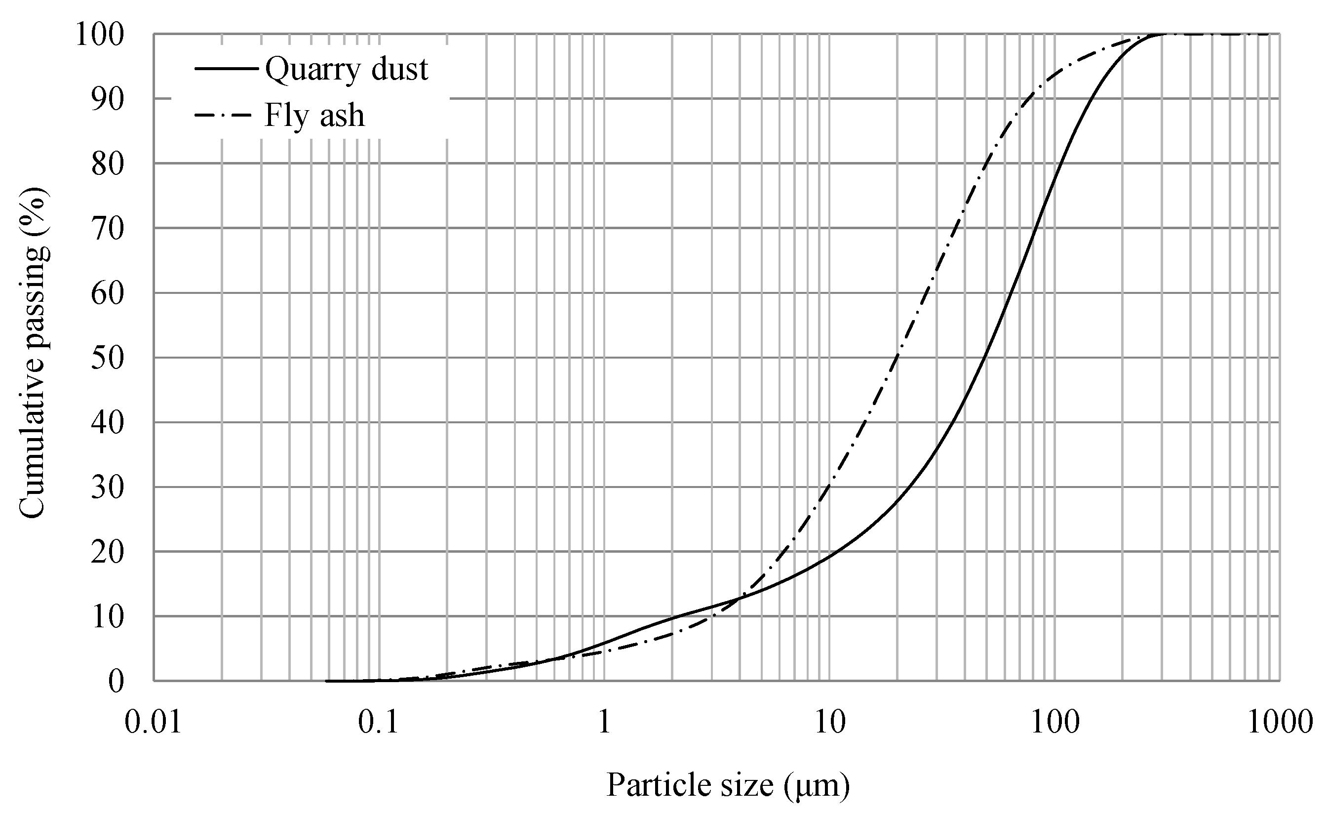 Buildings 10 00214 g003 Buildings 10 00214 g003