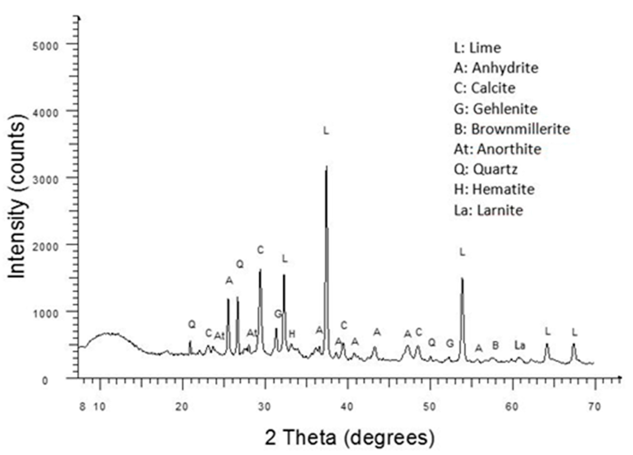 Buildings 10 00214 g005 Buildings 10 00214 g005