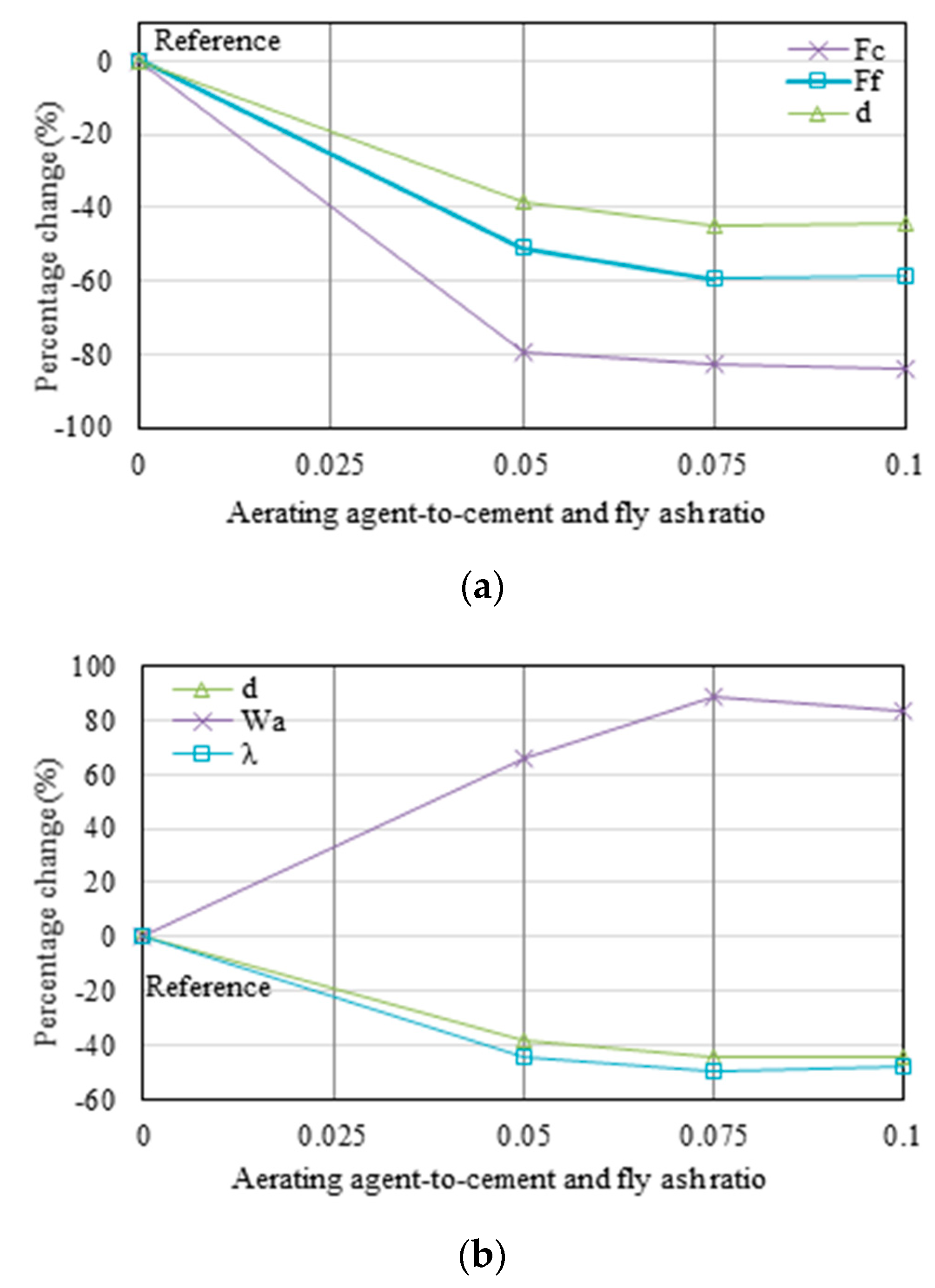 Buildings 10 00214 g009 Buildings 10 00214 g009