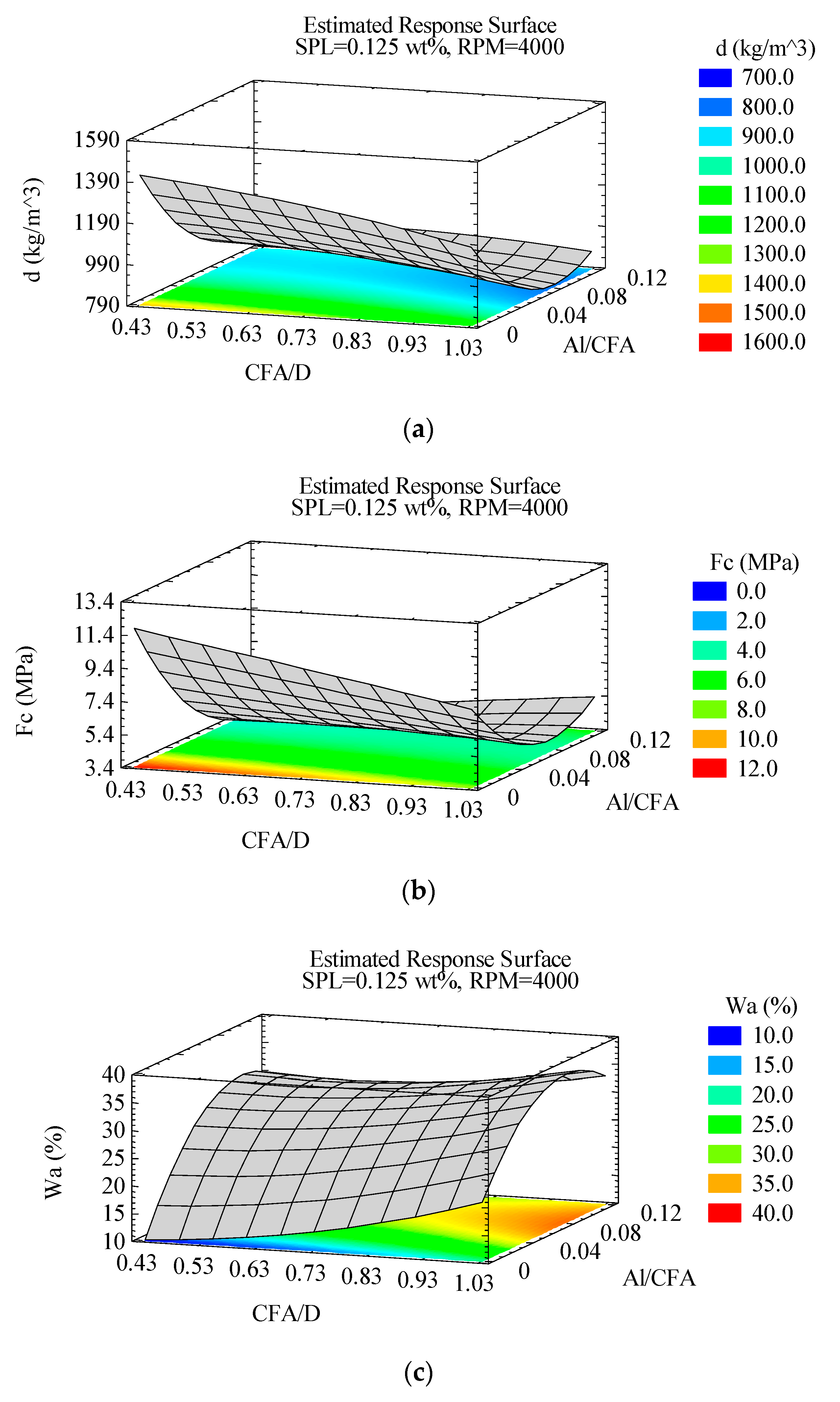 Buildings 10 00214 g010 Buildings 10 00214 g010