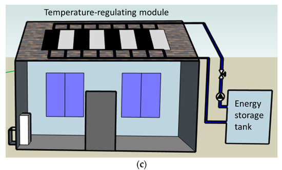 Implementation of Passive Radiative Cooling Technology in Buildings: A ...