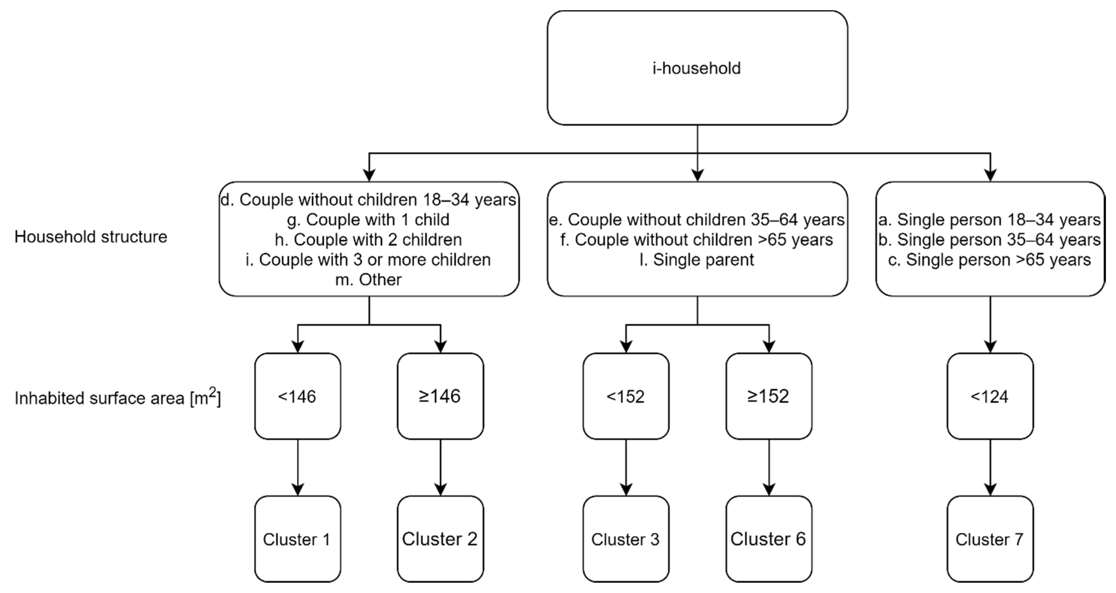 Buildings 10 00217 g005