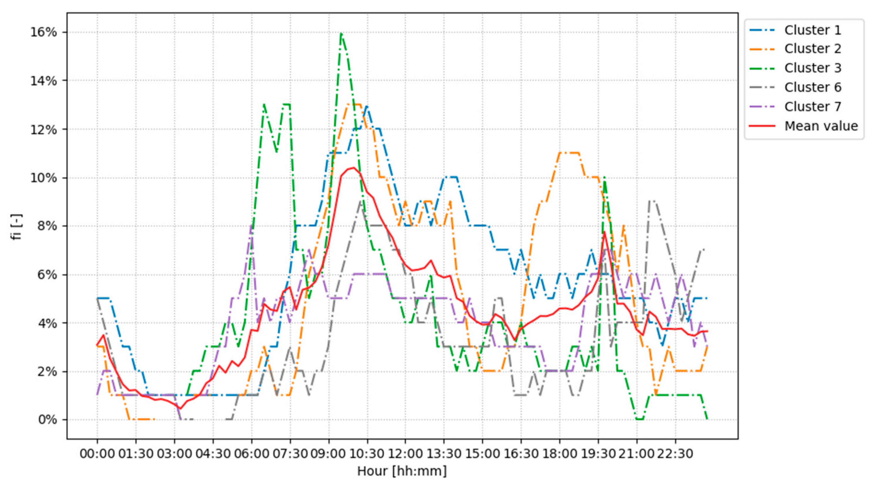 Buildings 10 00217 g008