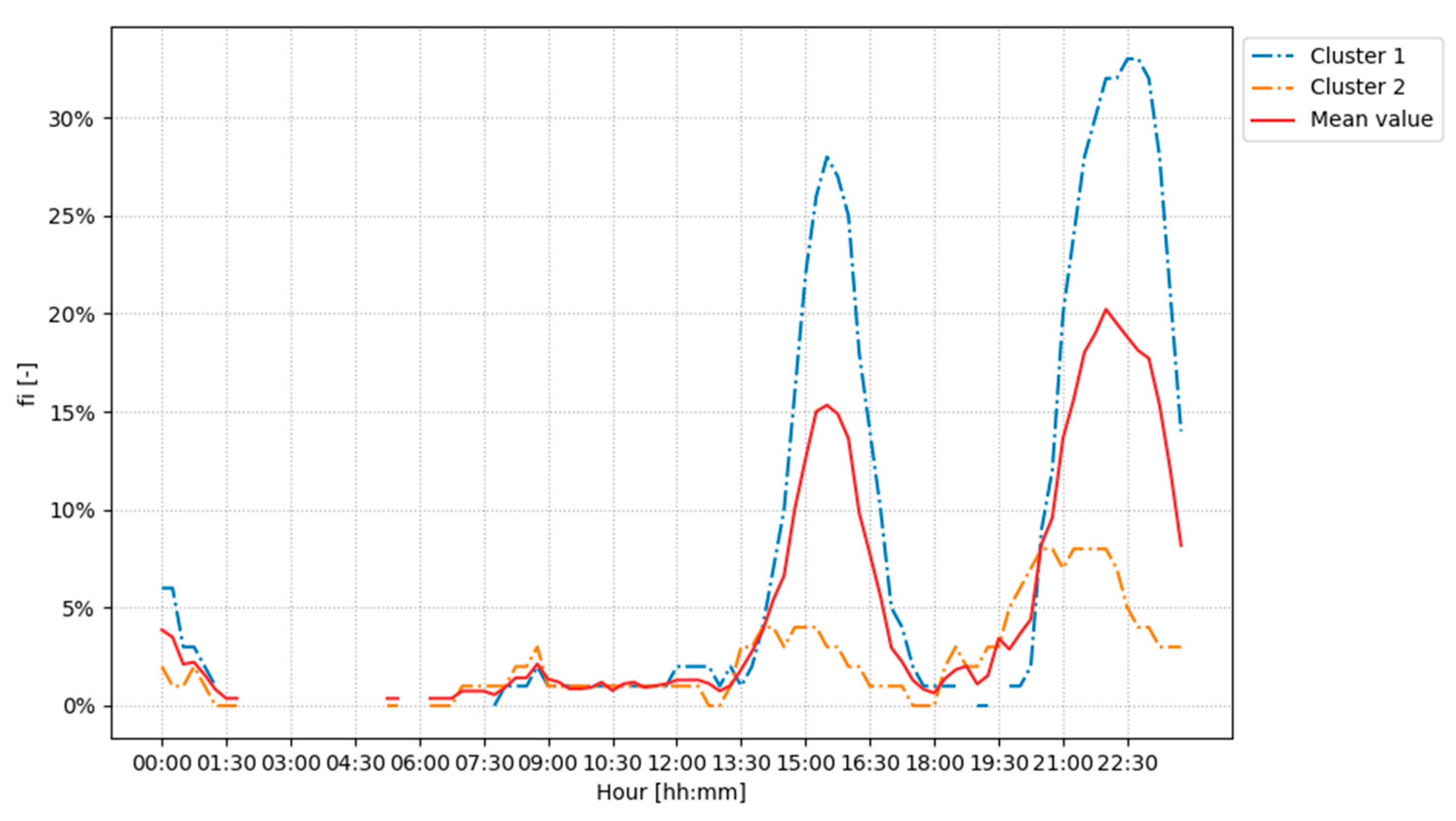 Buildings 10 00217 g009