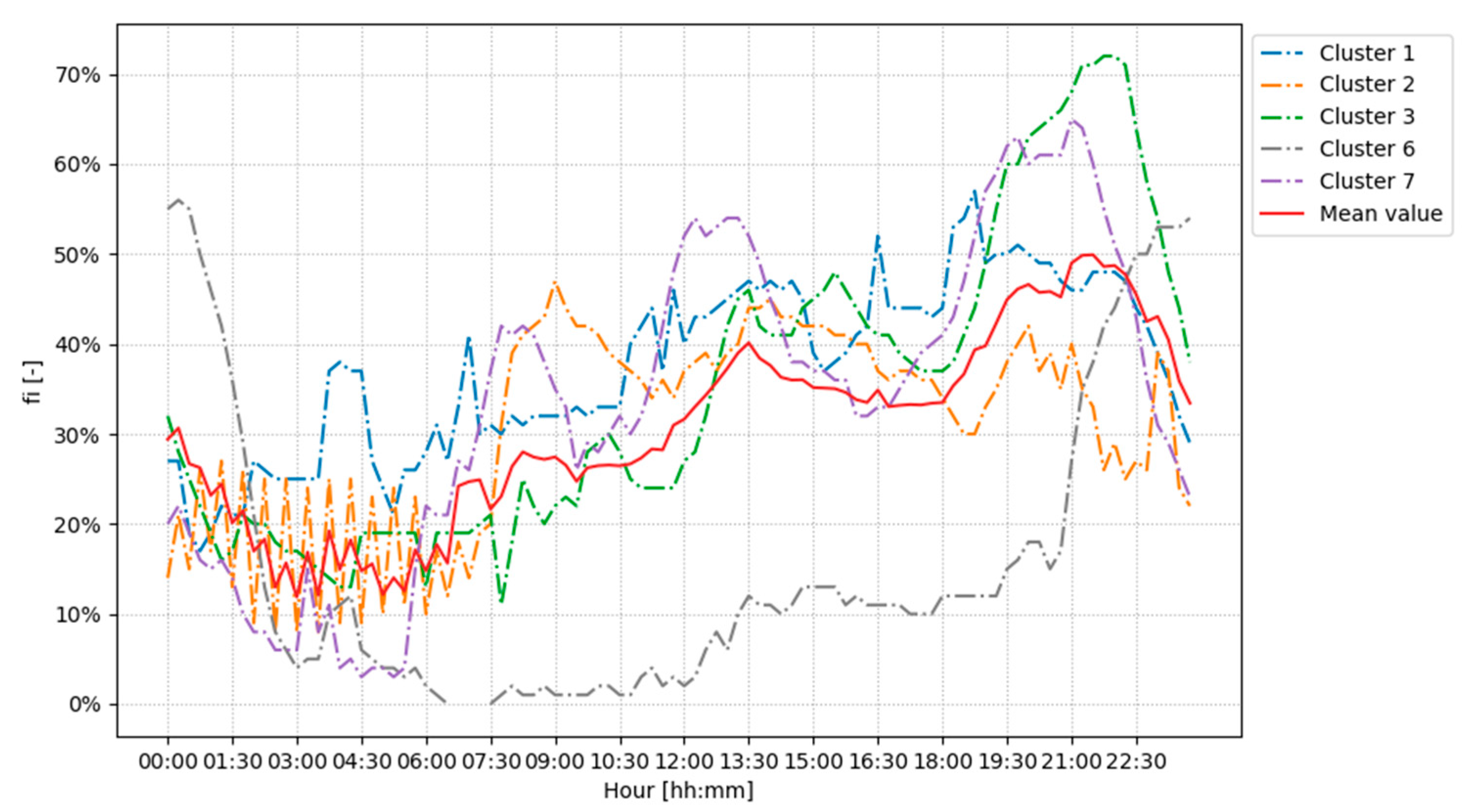 Buildings 10 00217 g010