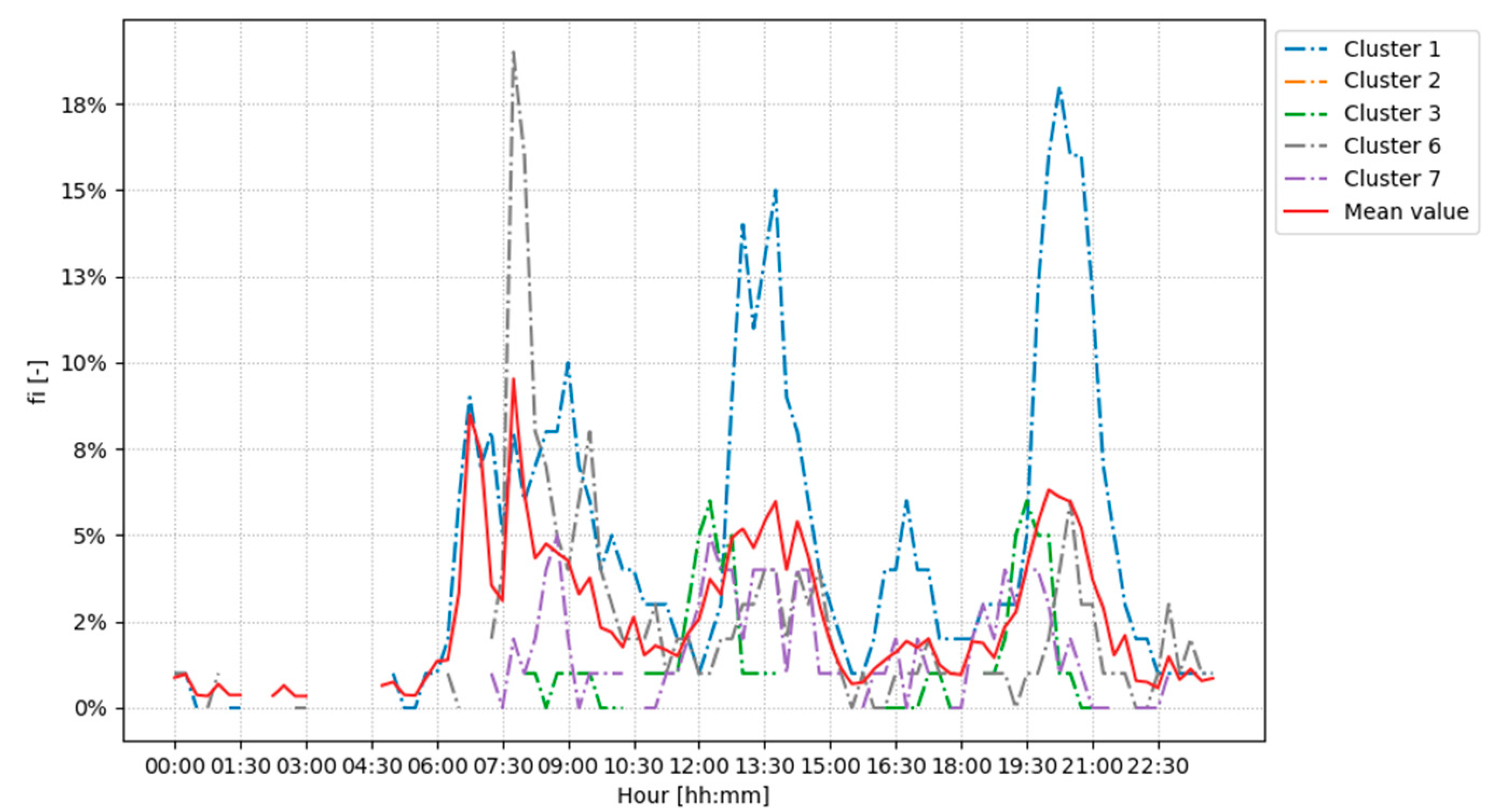 Buildings 10 00217 g012