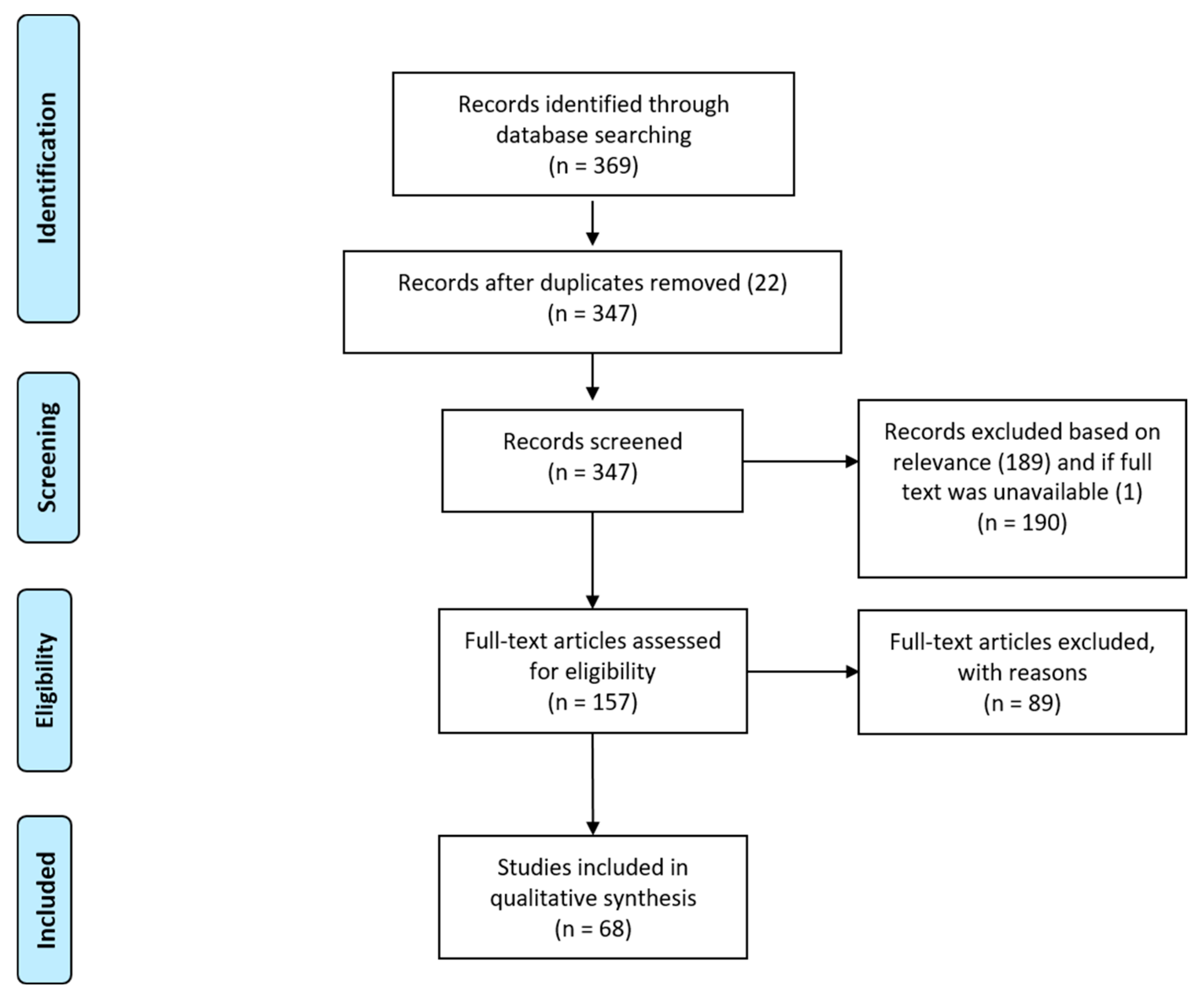 Buildings 10 00219 g001 Buildings 10 00219 g001