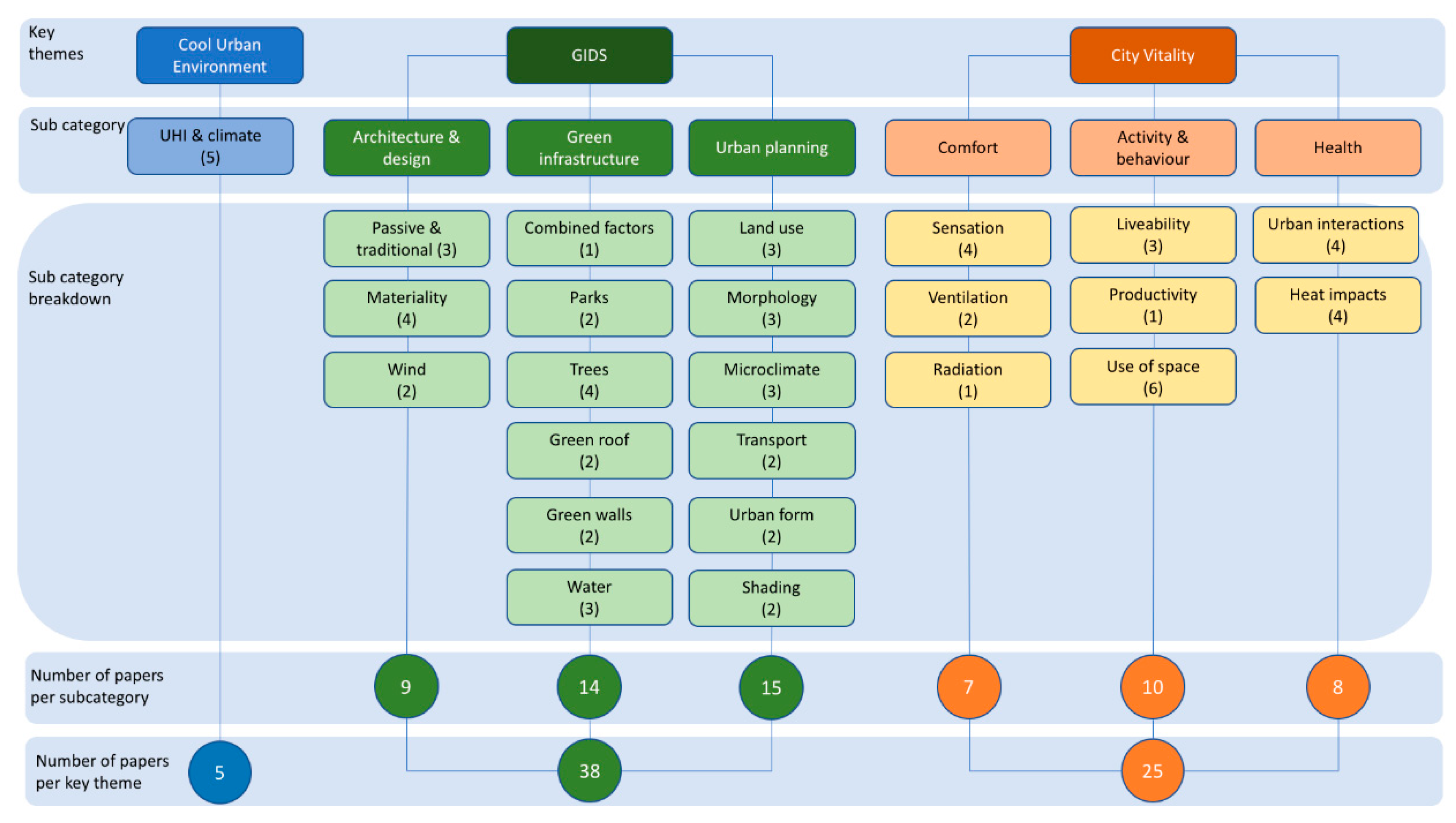 Buildings 10 00219 g002 Buildings 10 00219 g002