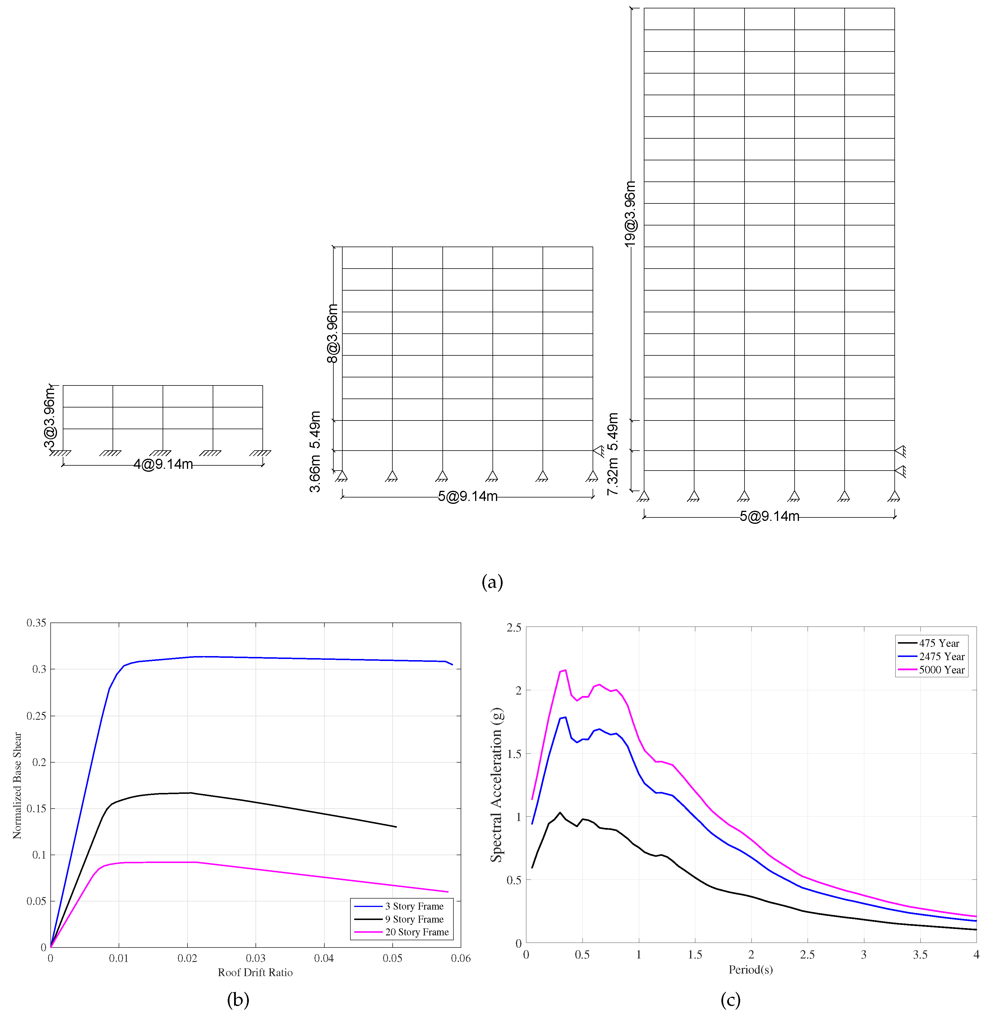 Buildings 10 00220 g002