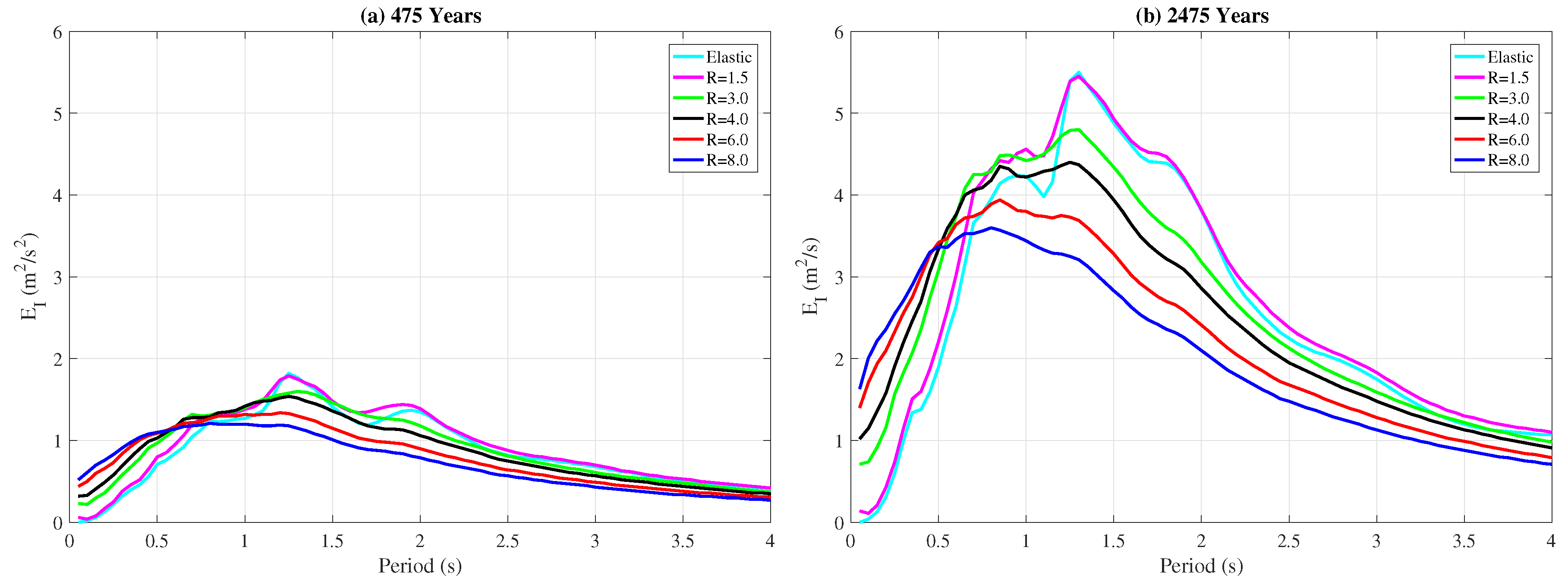 Buildings 10 00220 g003