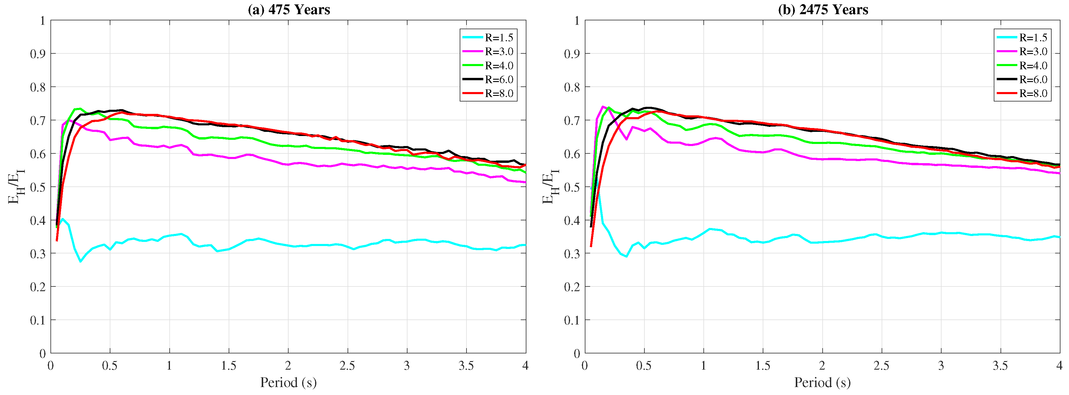 Buildings 10 00220 g004