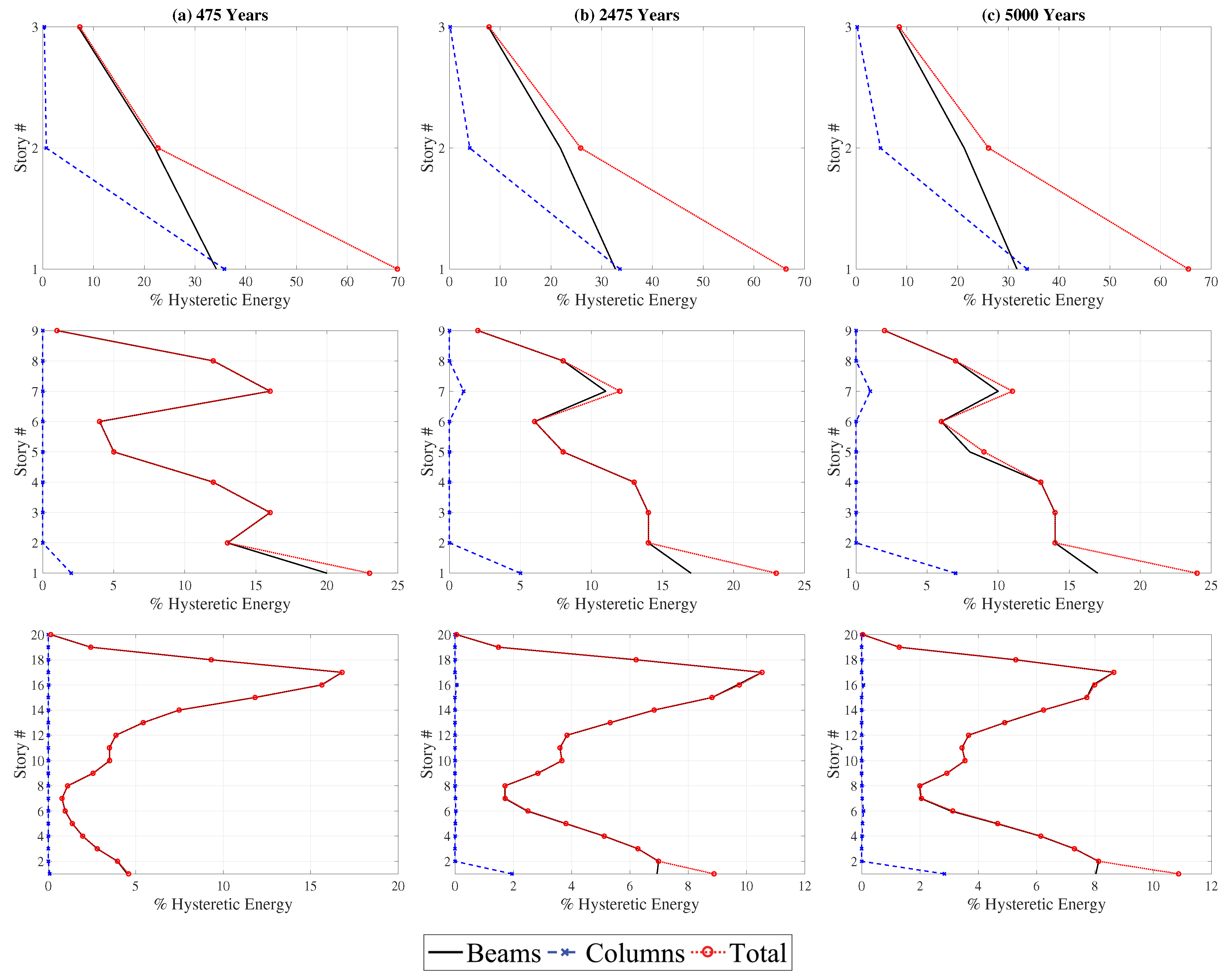 Buildings 10 00220 g005