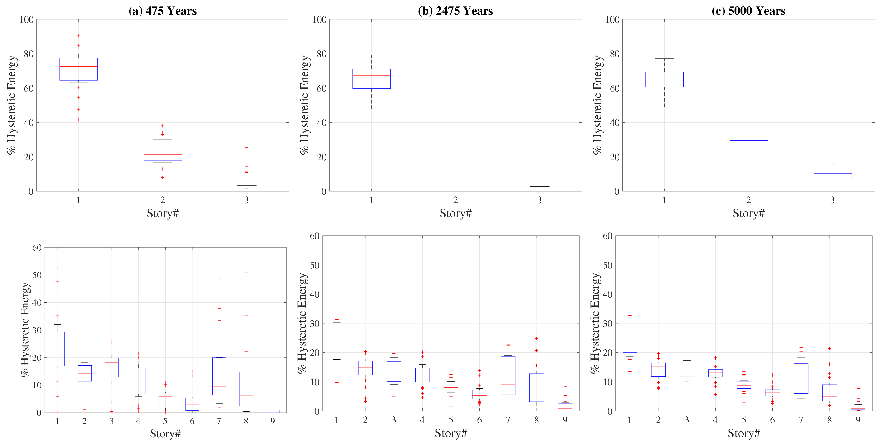 Buildings 10 00220 g006a