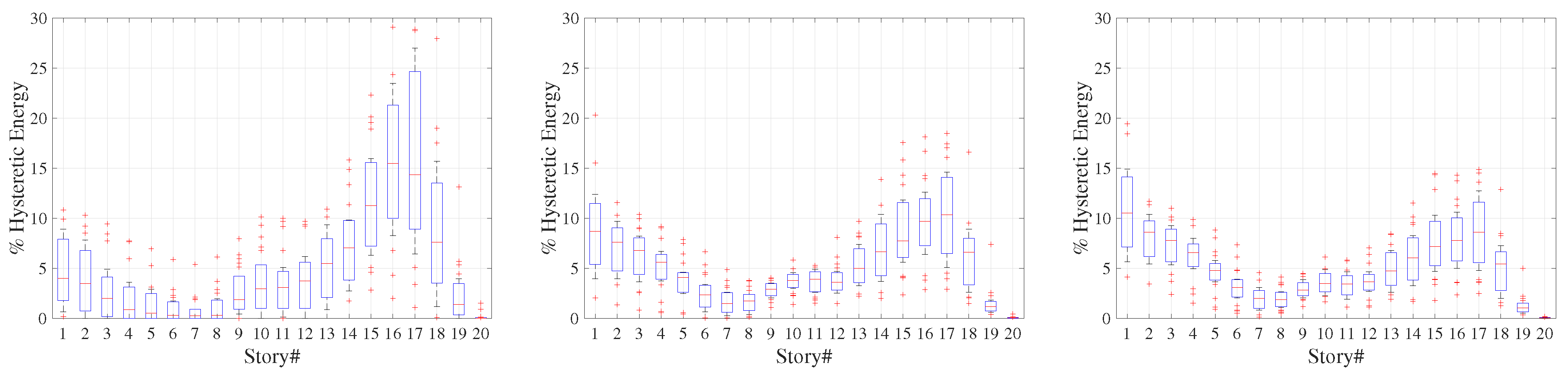 Buildings 10 00220 g006b