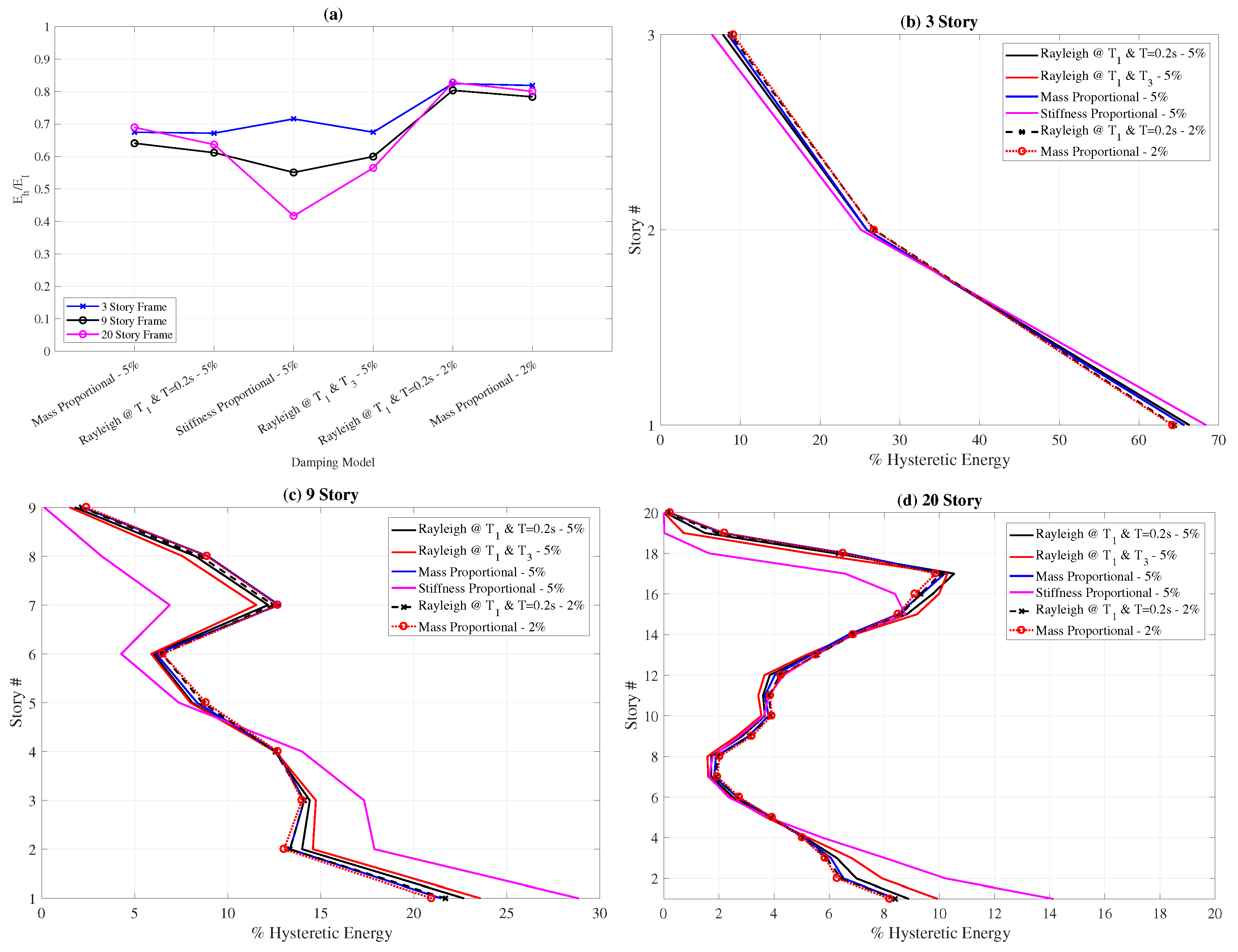 Buildings 10 00220 g007