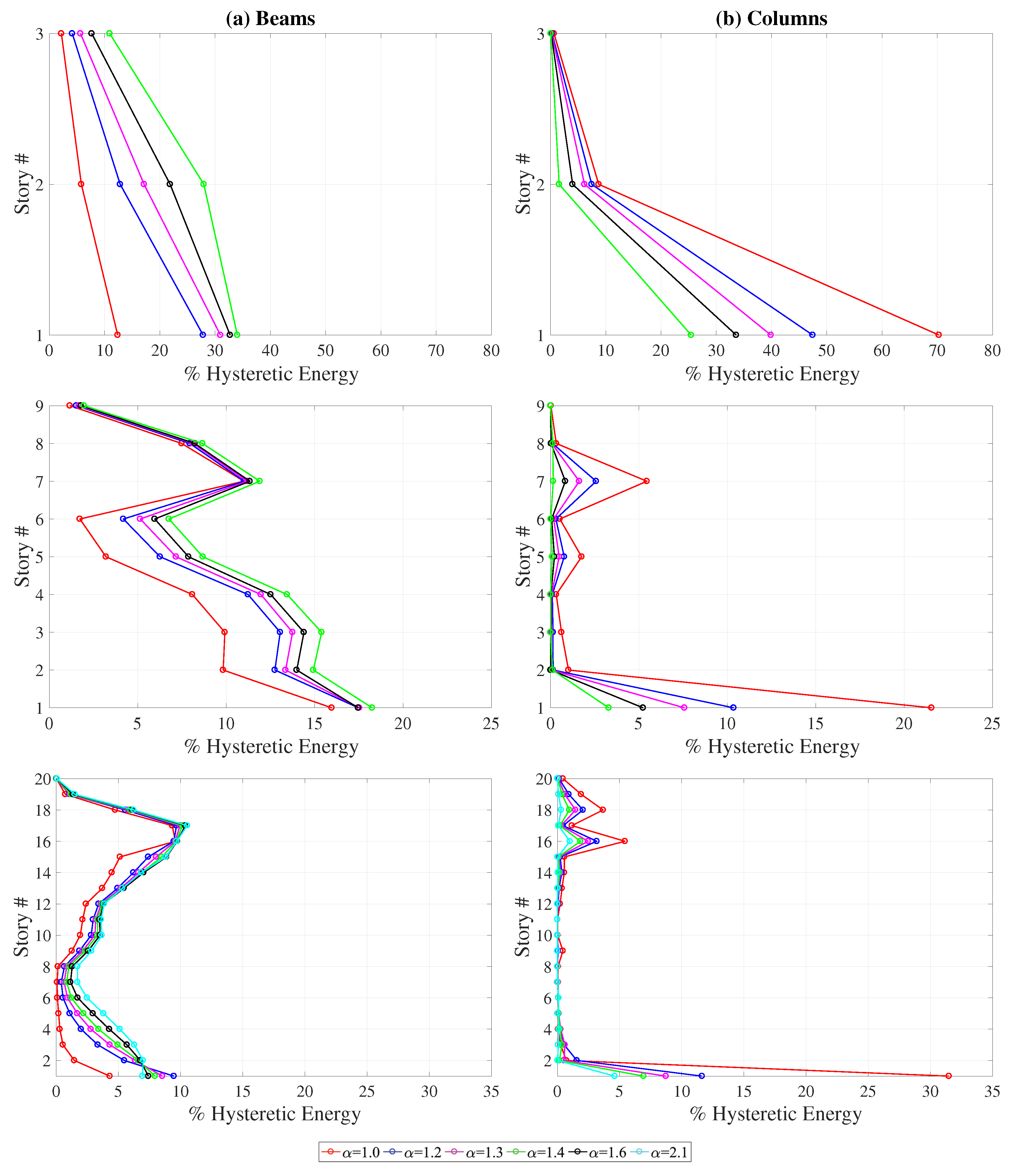 Buildings 10 00220 g009