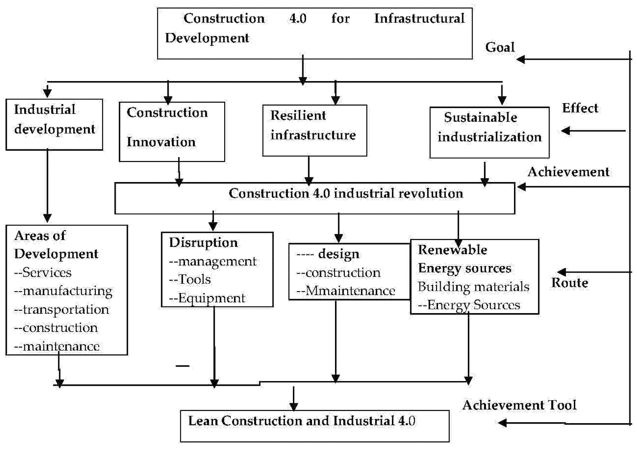 Buildings 10 00221 g001