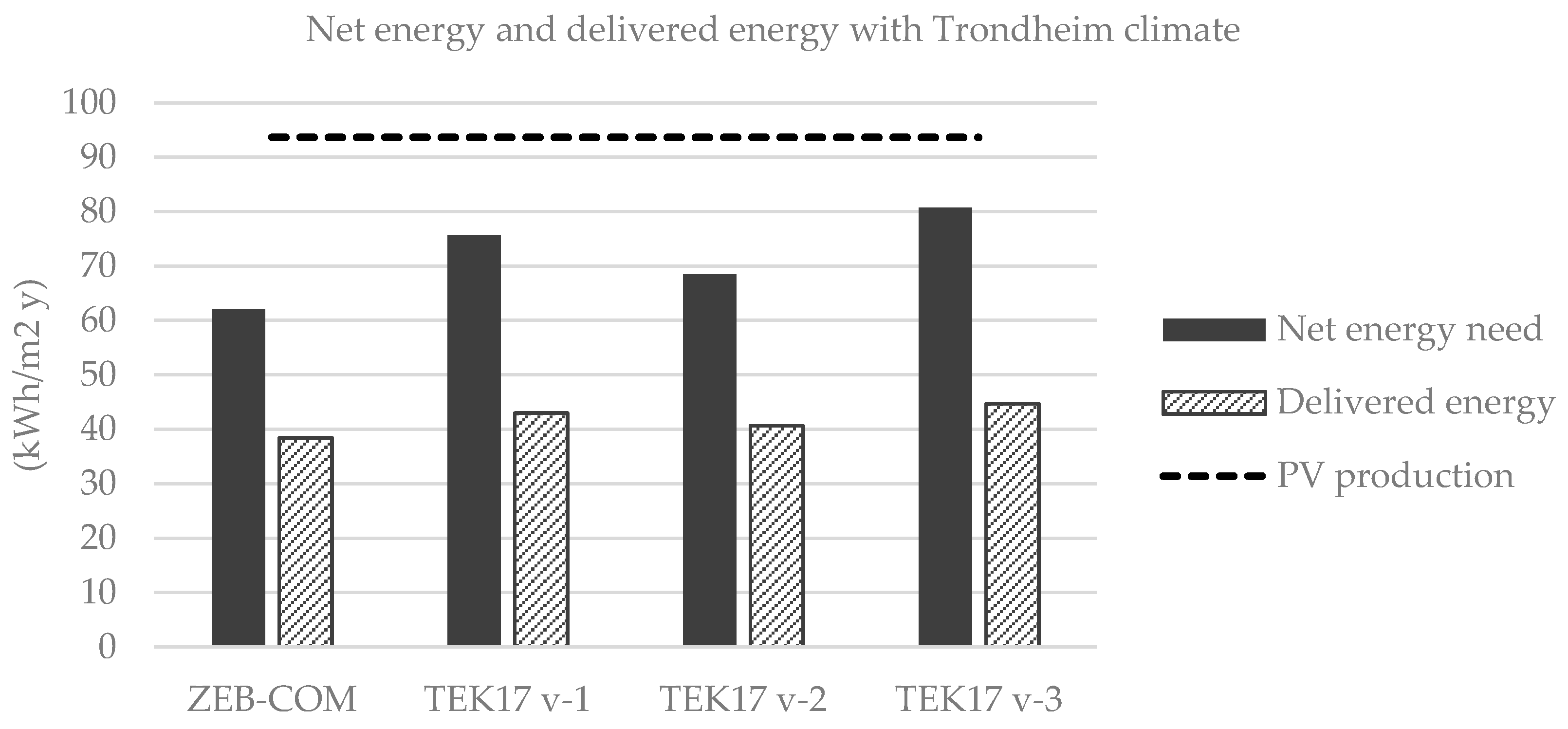 Buildings 10 00222 g001