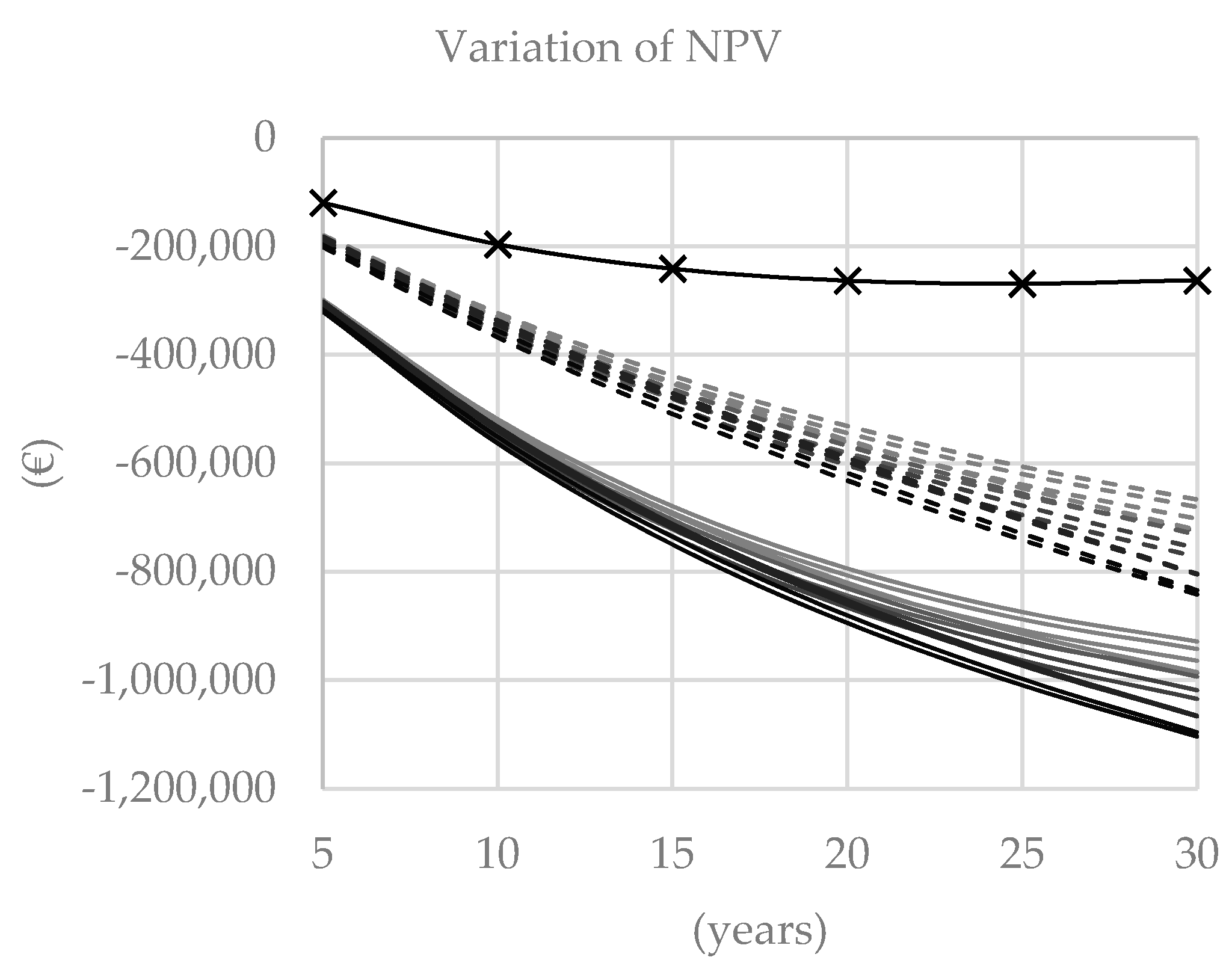 Buildings 10 00222 g004