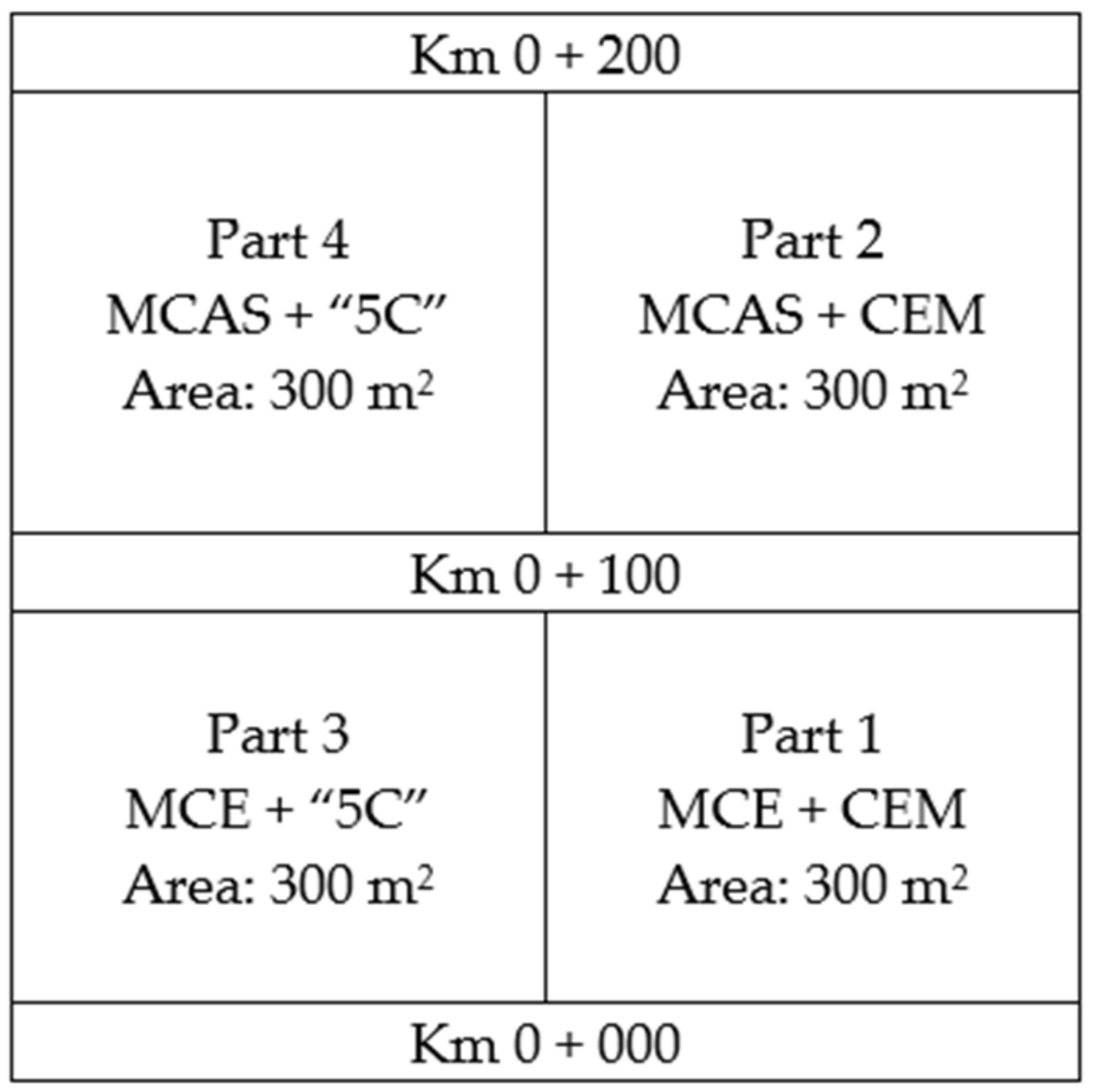 Buildings 10 00223 g003
