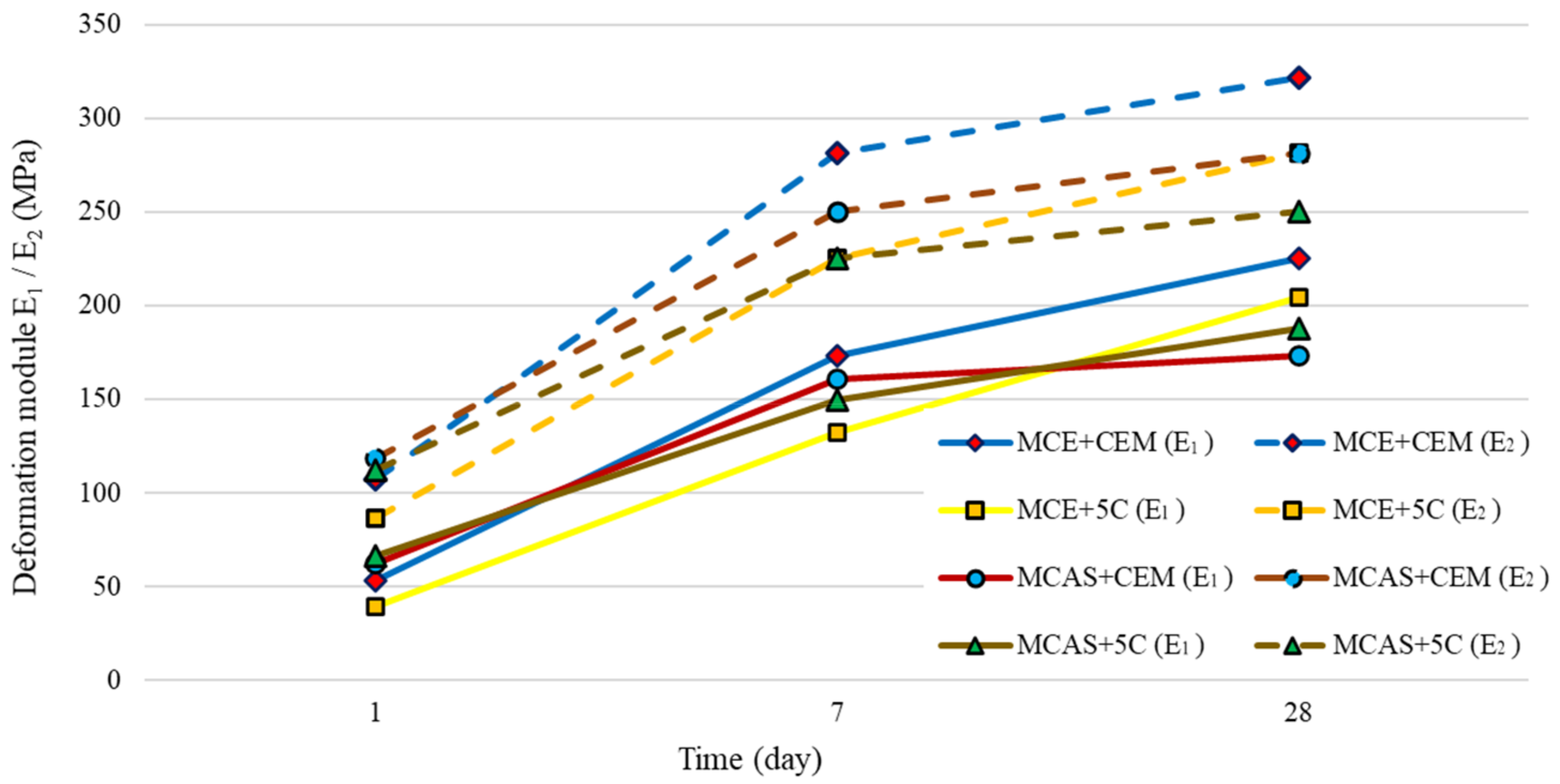 Buildings 10 00223 g010